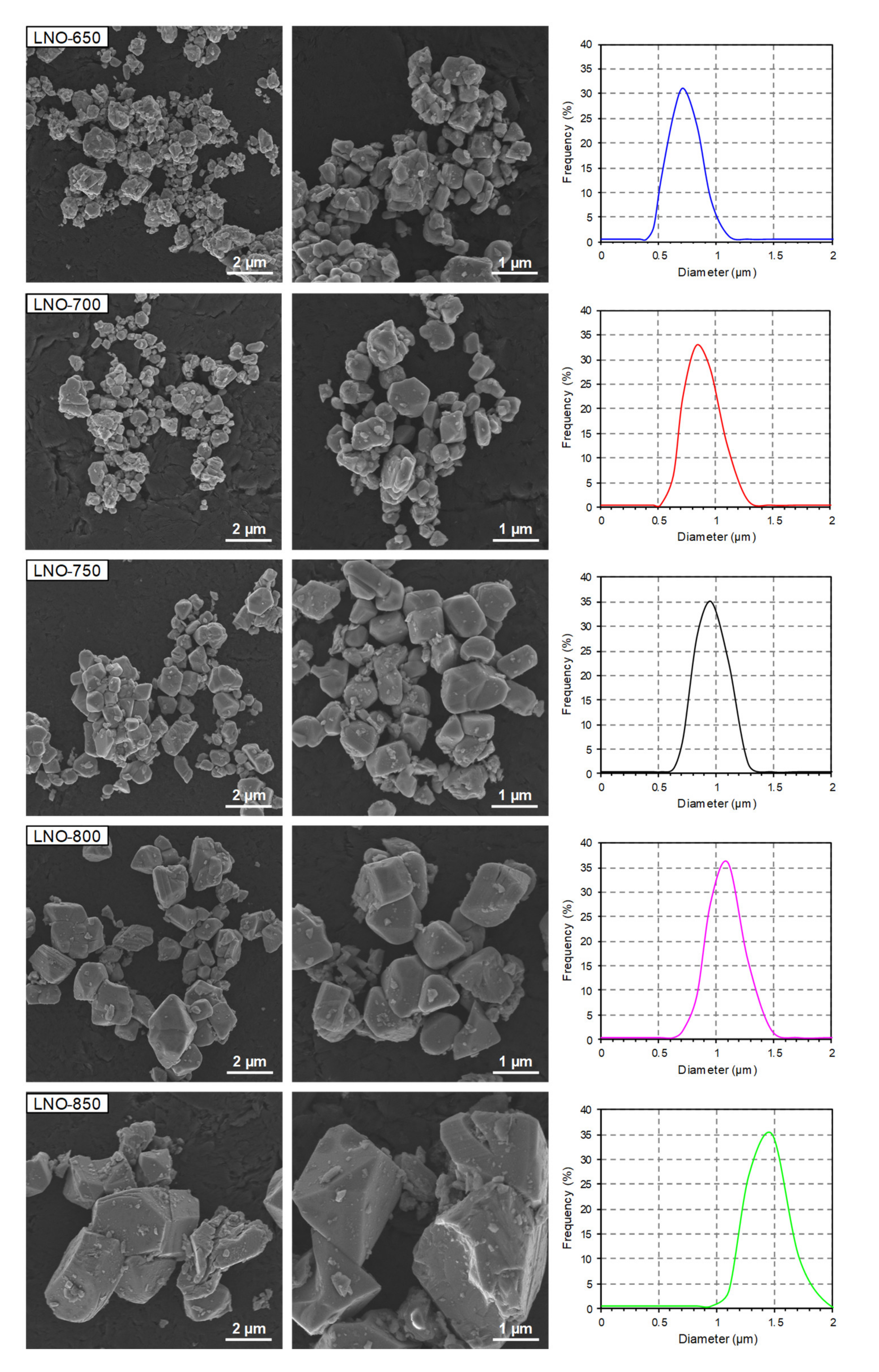 Nanomaterials 10 02018 g005 Nanomaterials 10 02018 g005