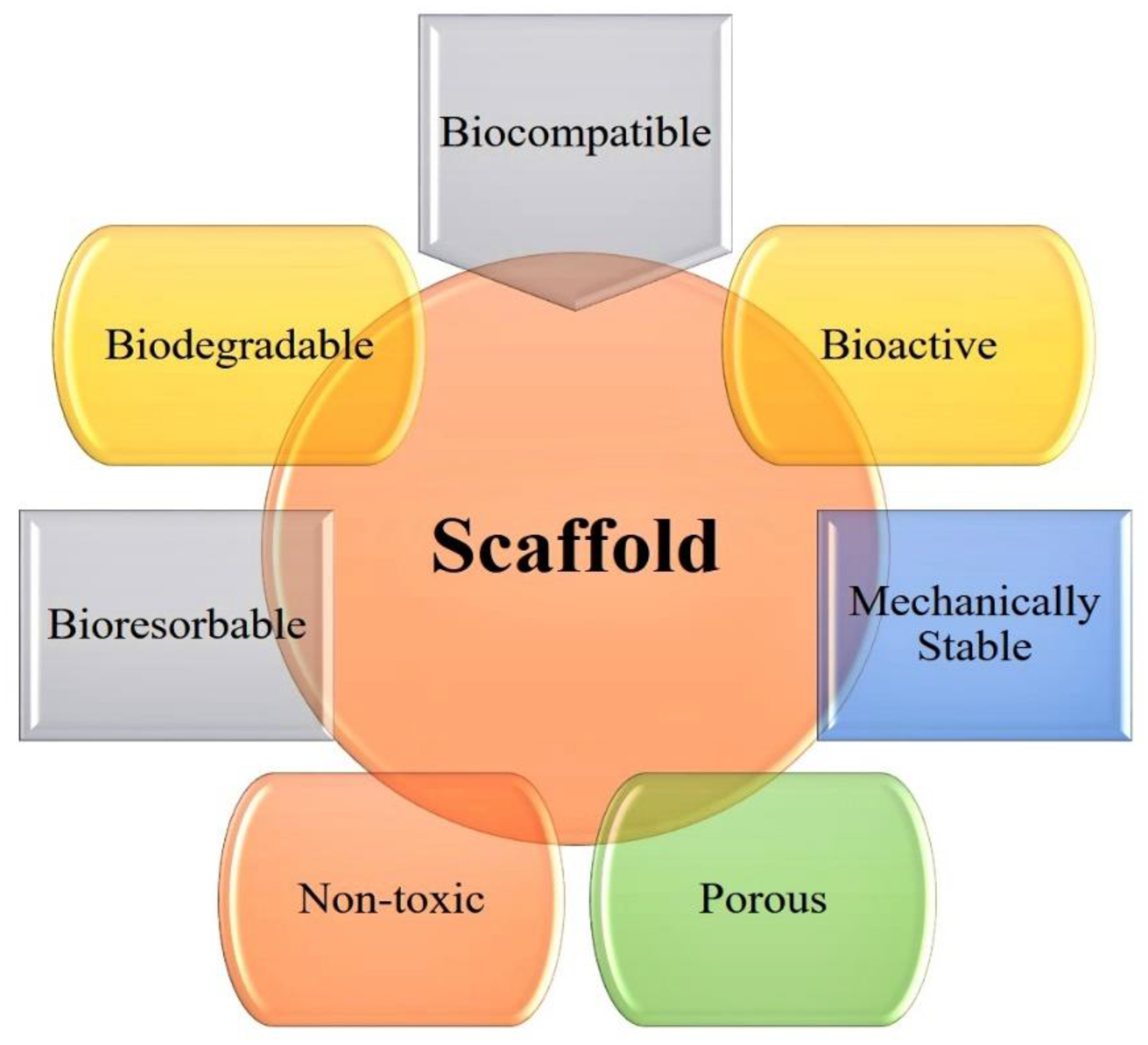 Nanomaterials 10 02019 g027