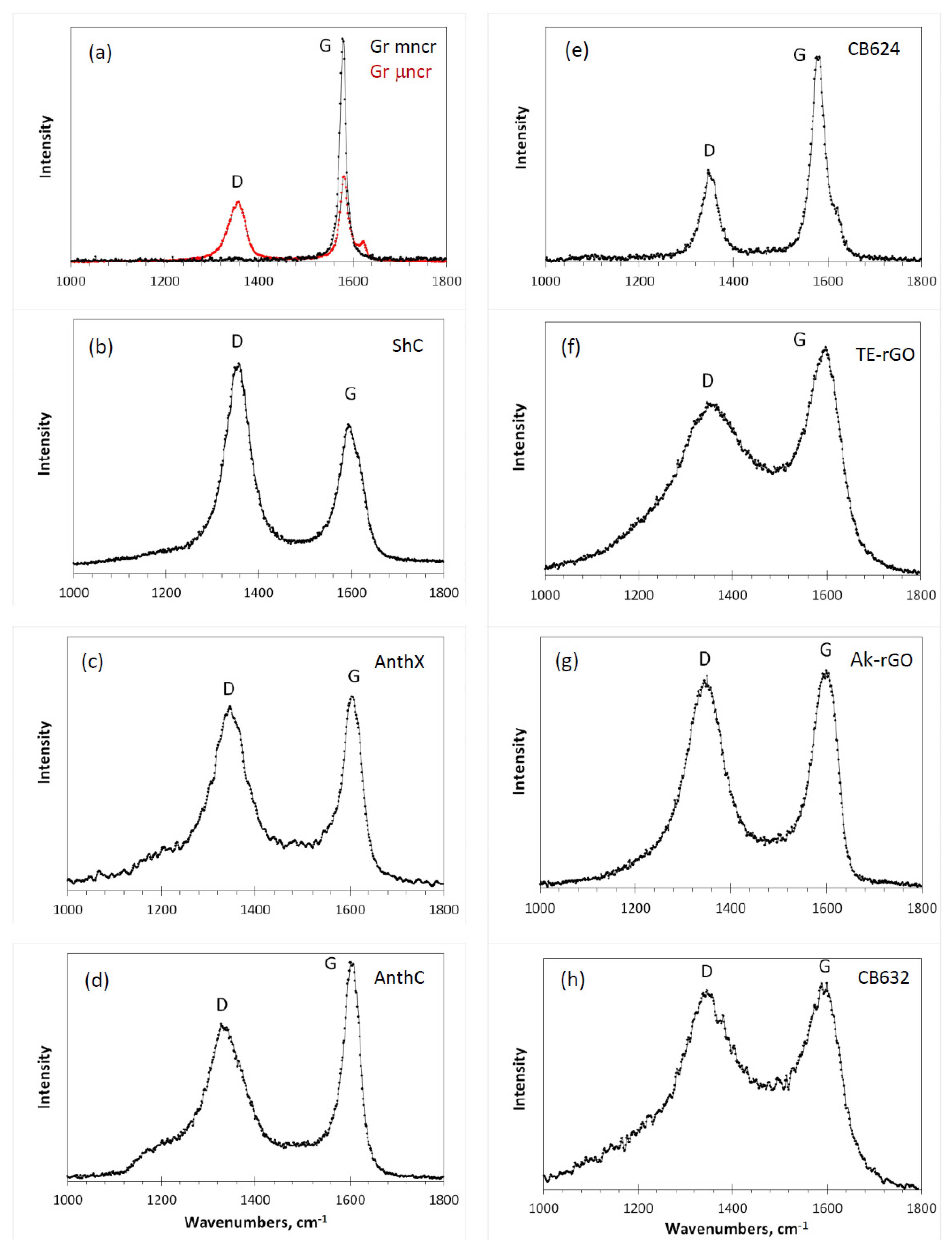 Nanomaterials 10 02021 g004