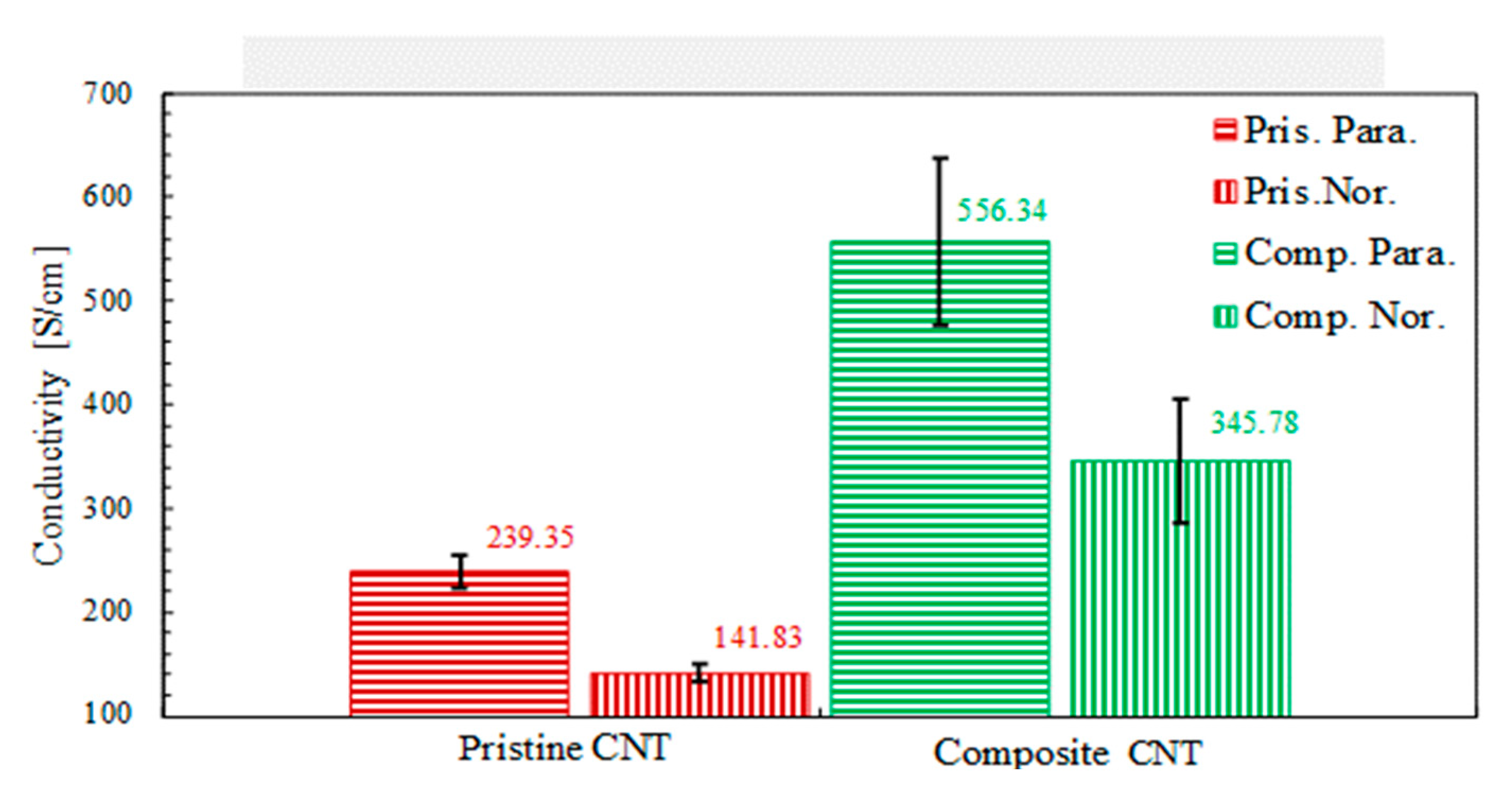 Nanomaterials 10 02023 g007