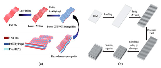 Nanomaterials 10 02023 g009 550