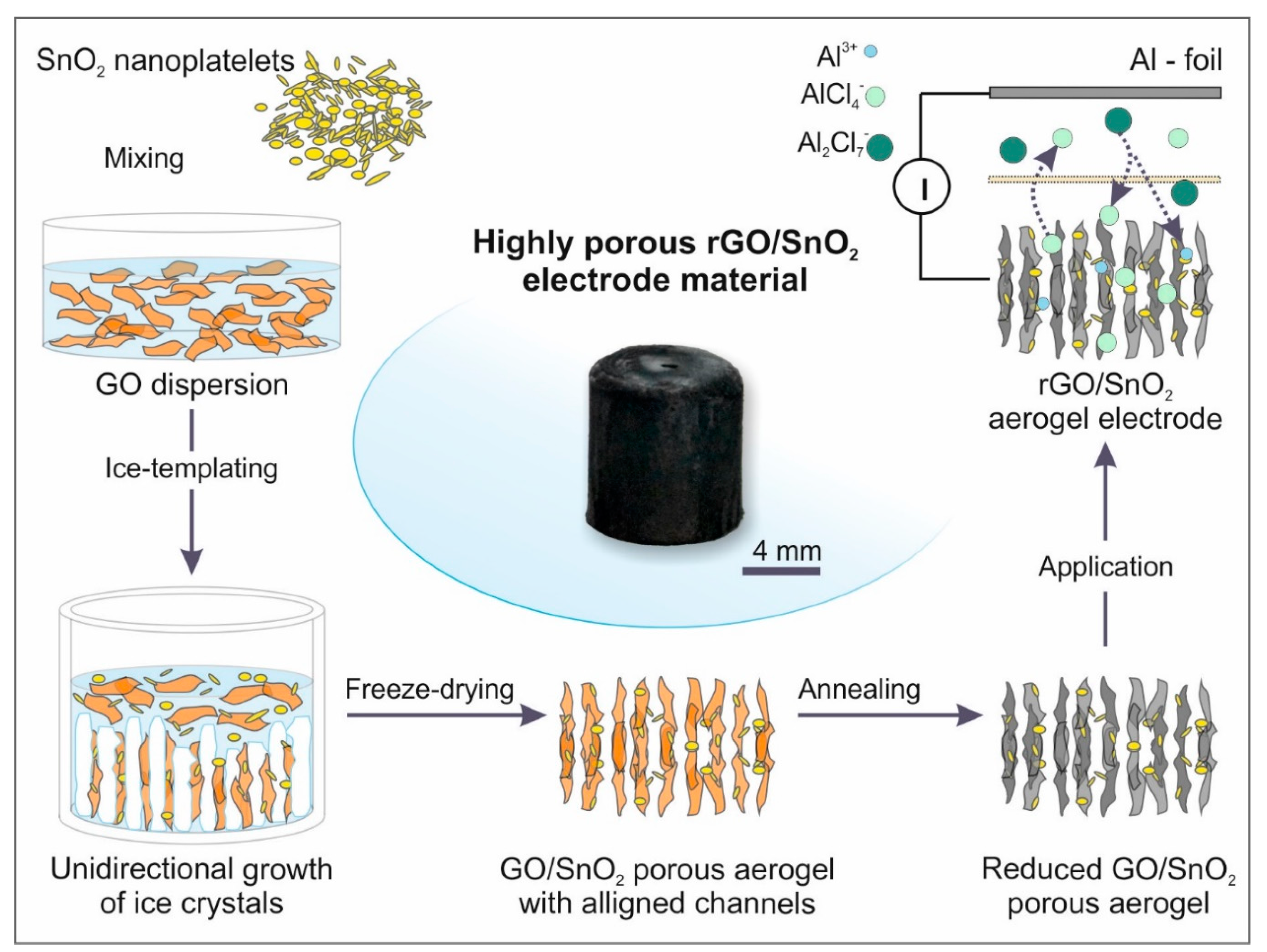 Nanomaterials 10 02024 g001