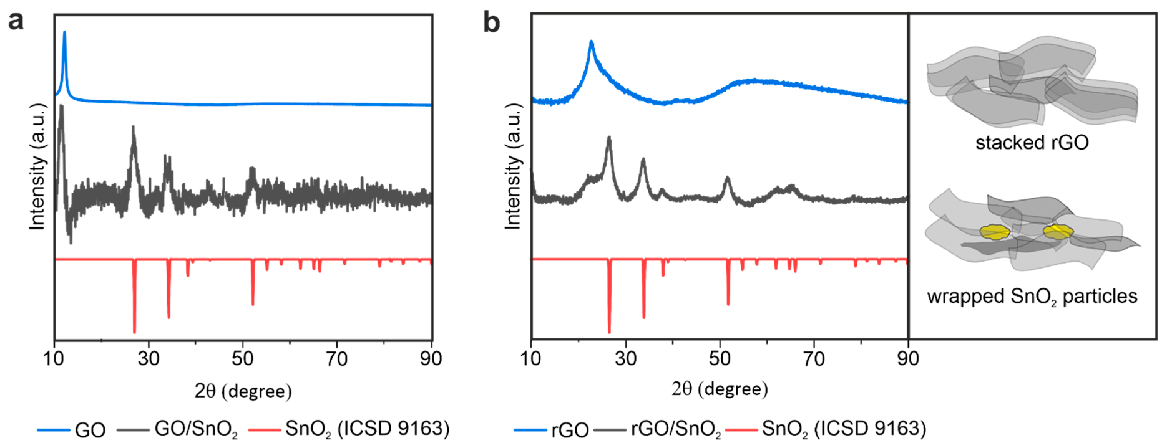 Nanomaterials 10 02024 g003