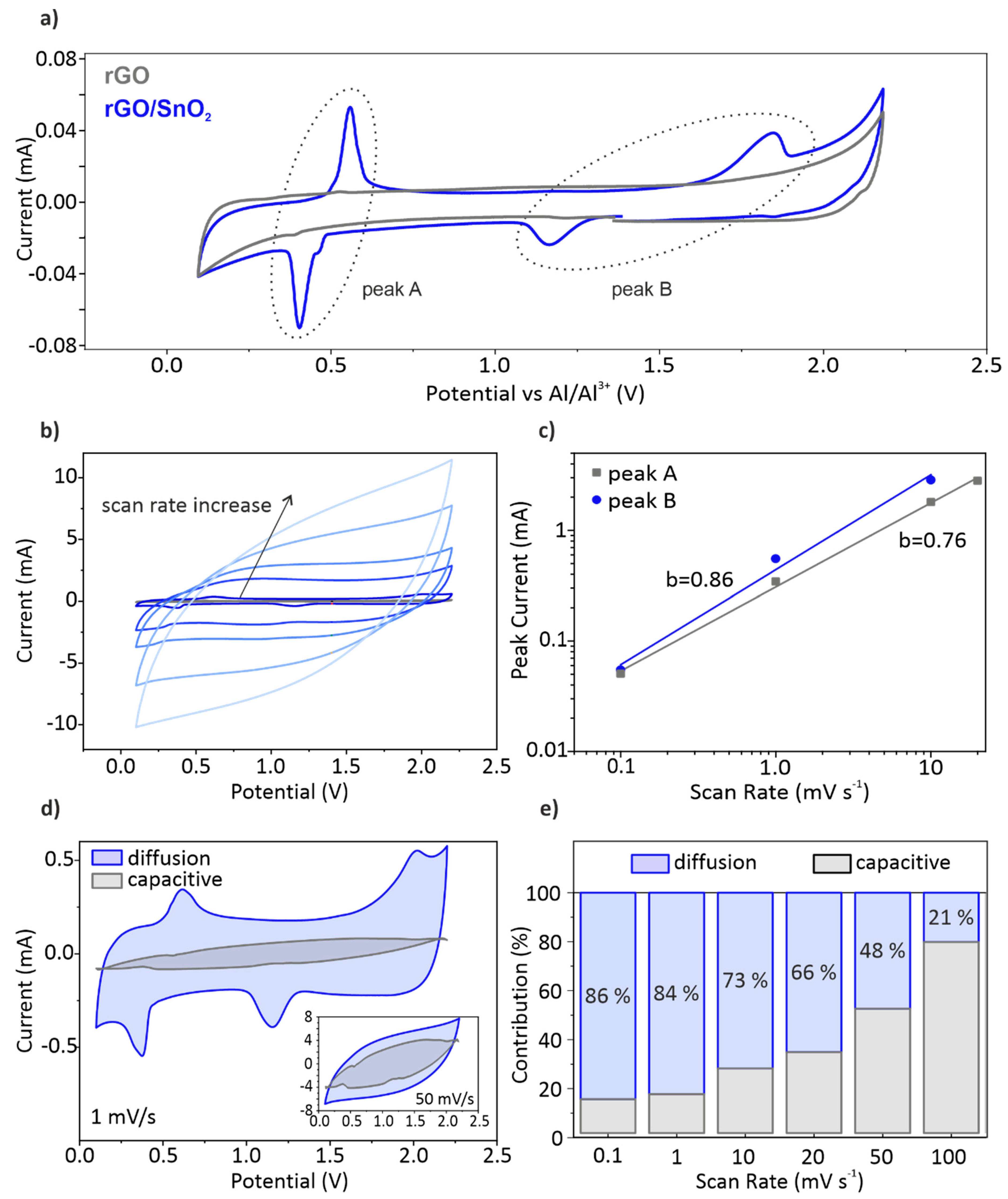 Nanomaterials 10 02024 g005