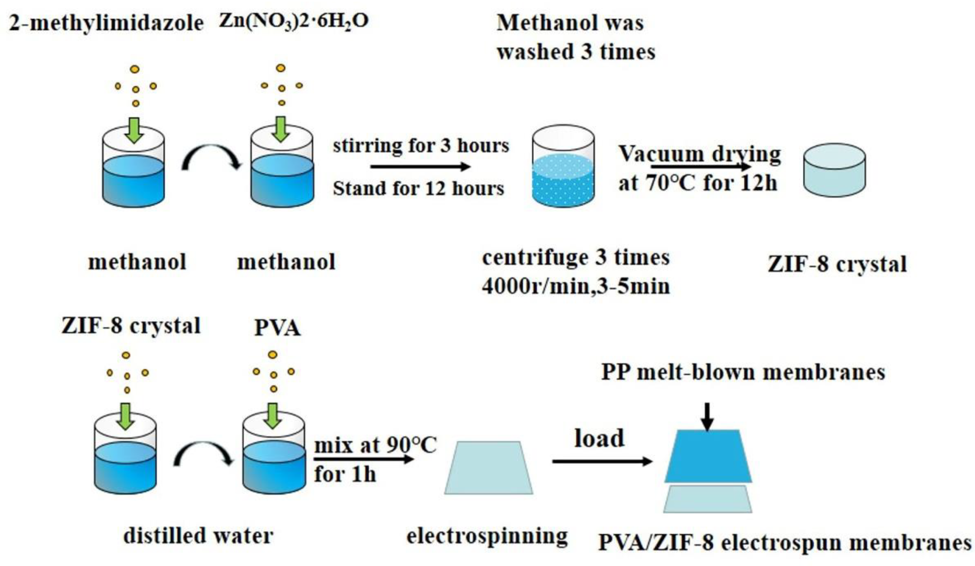 Nanomaterials 10 02025 g001