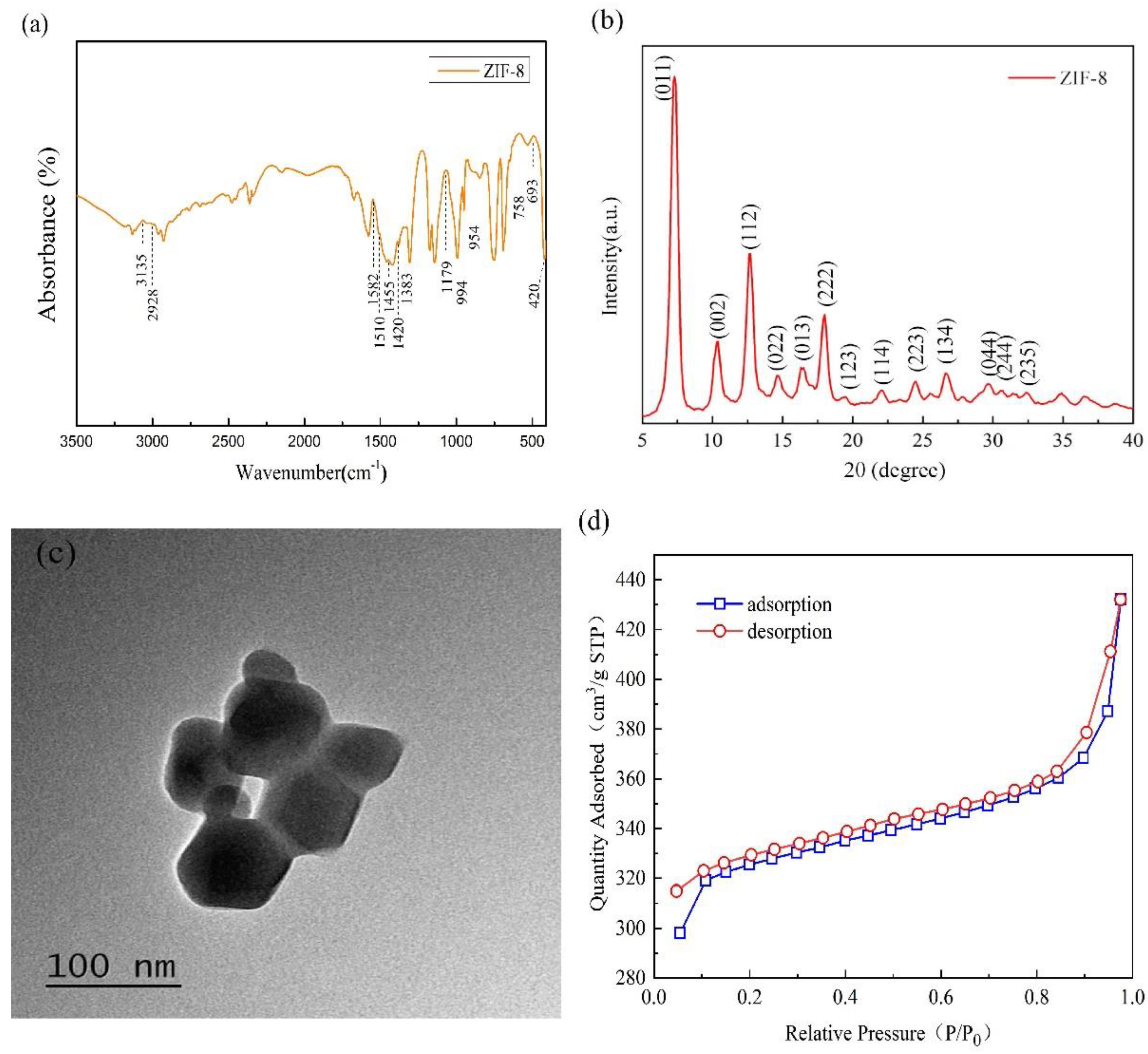 Nanomaterials 10 02025 g002