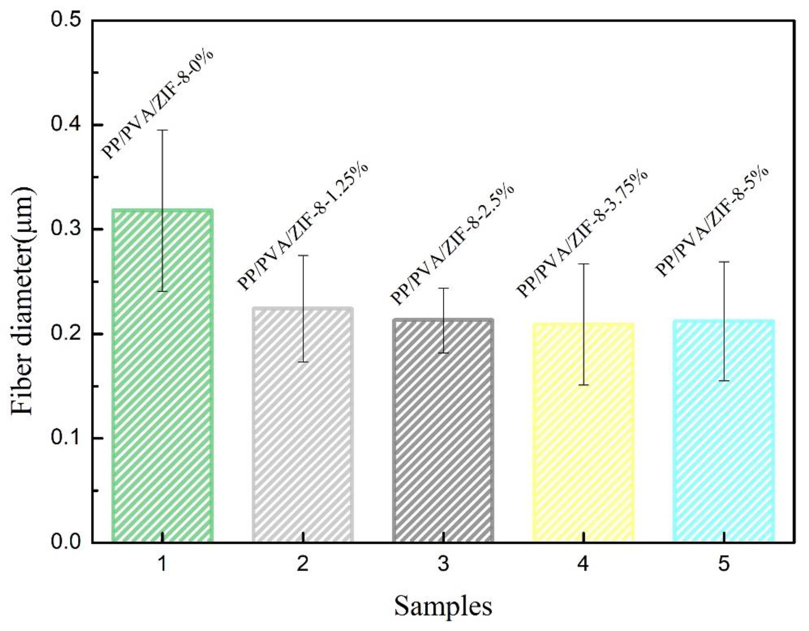 Nanomaterials 10 02025 g005