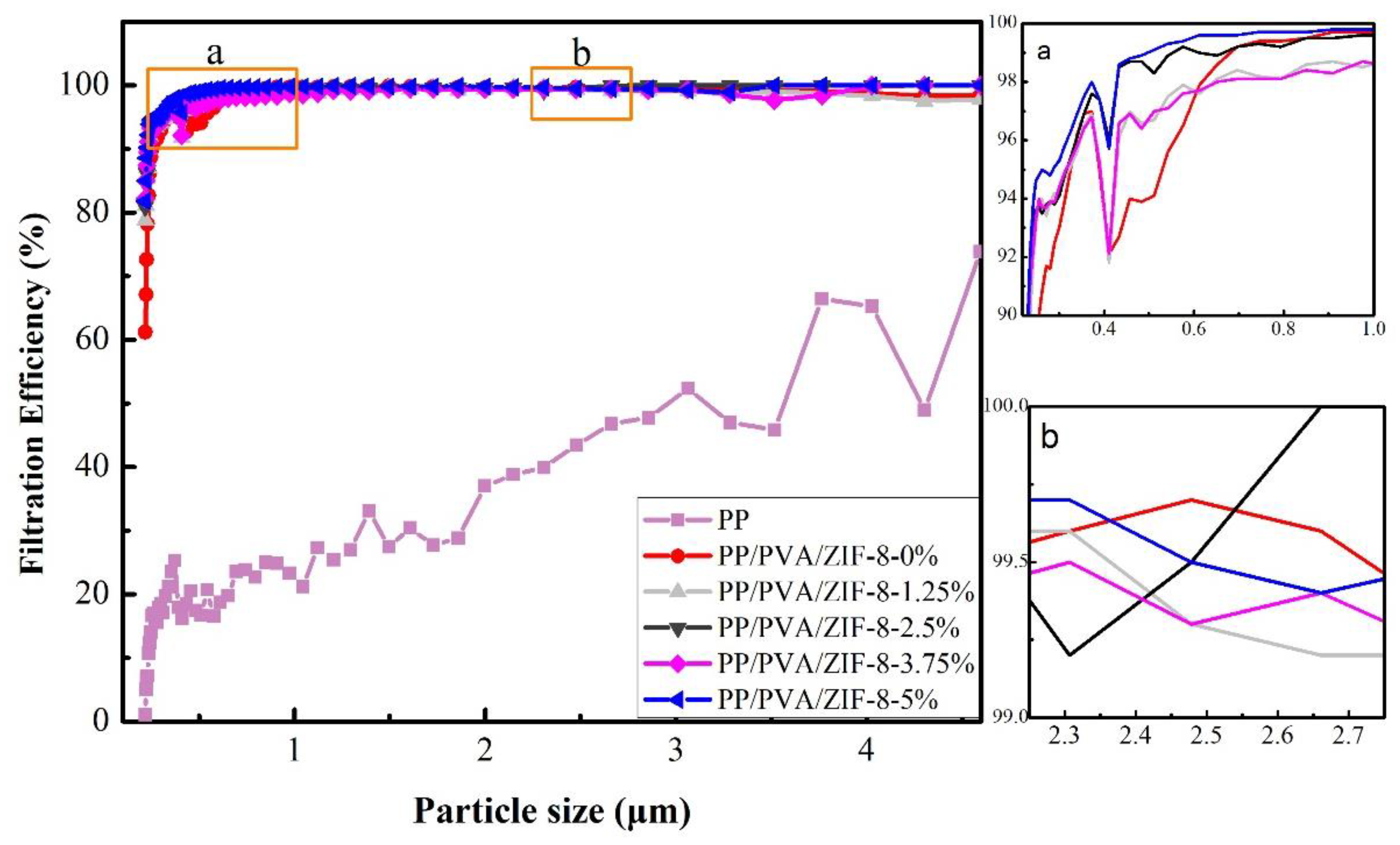 Nanomaterials 10 02025 g007