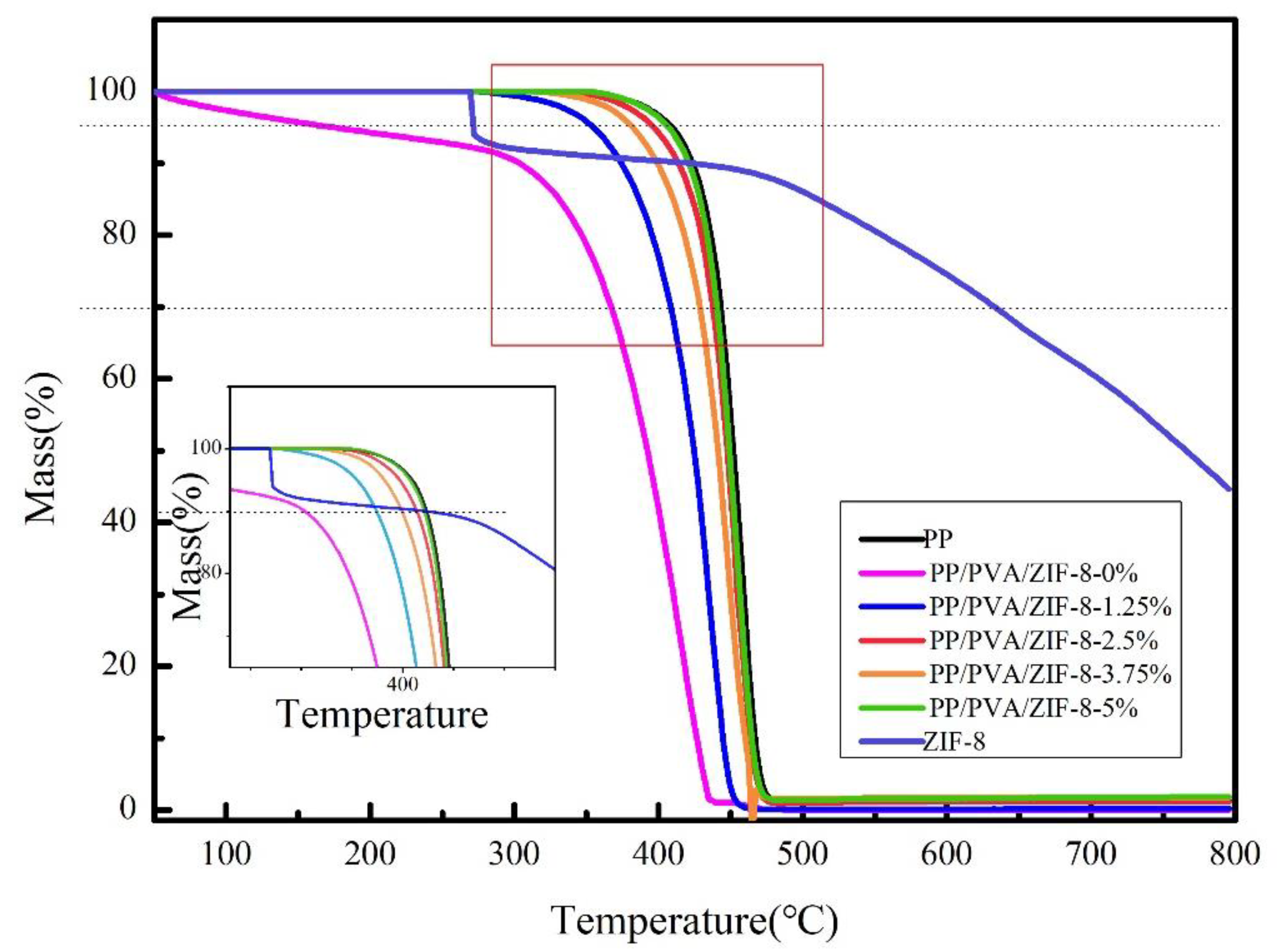 Nanomaterials 10 02025 g010