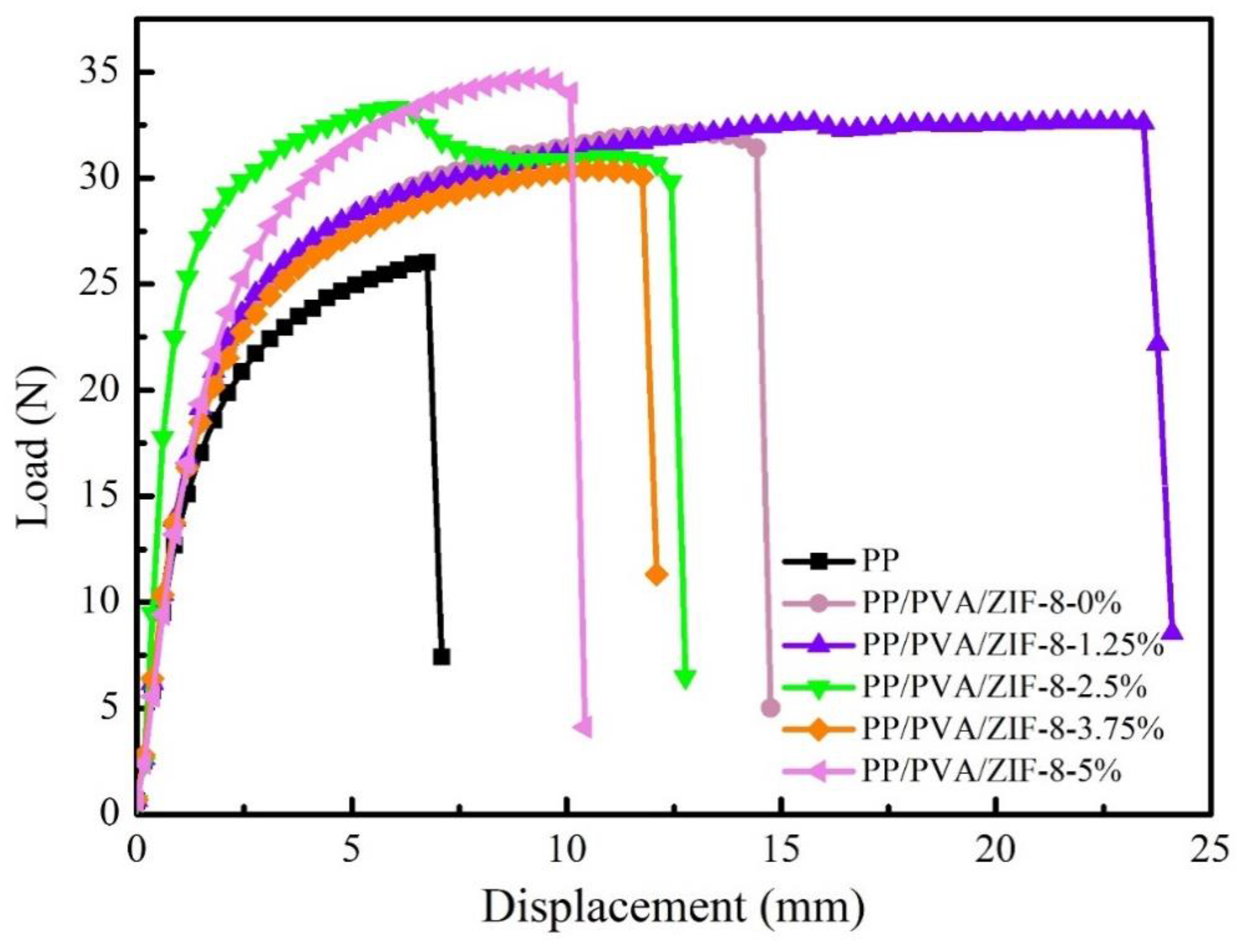 Nanomaterials 10 02025 g011