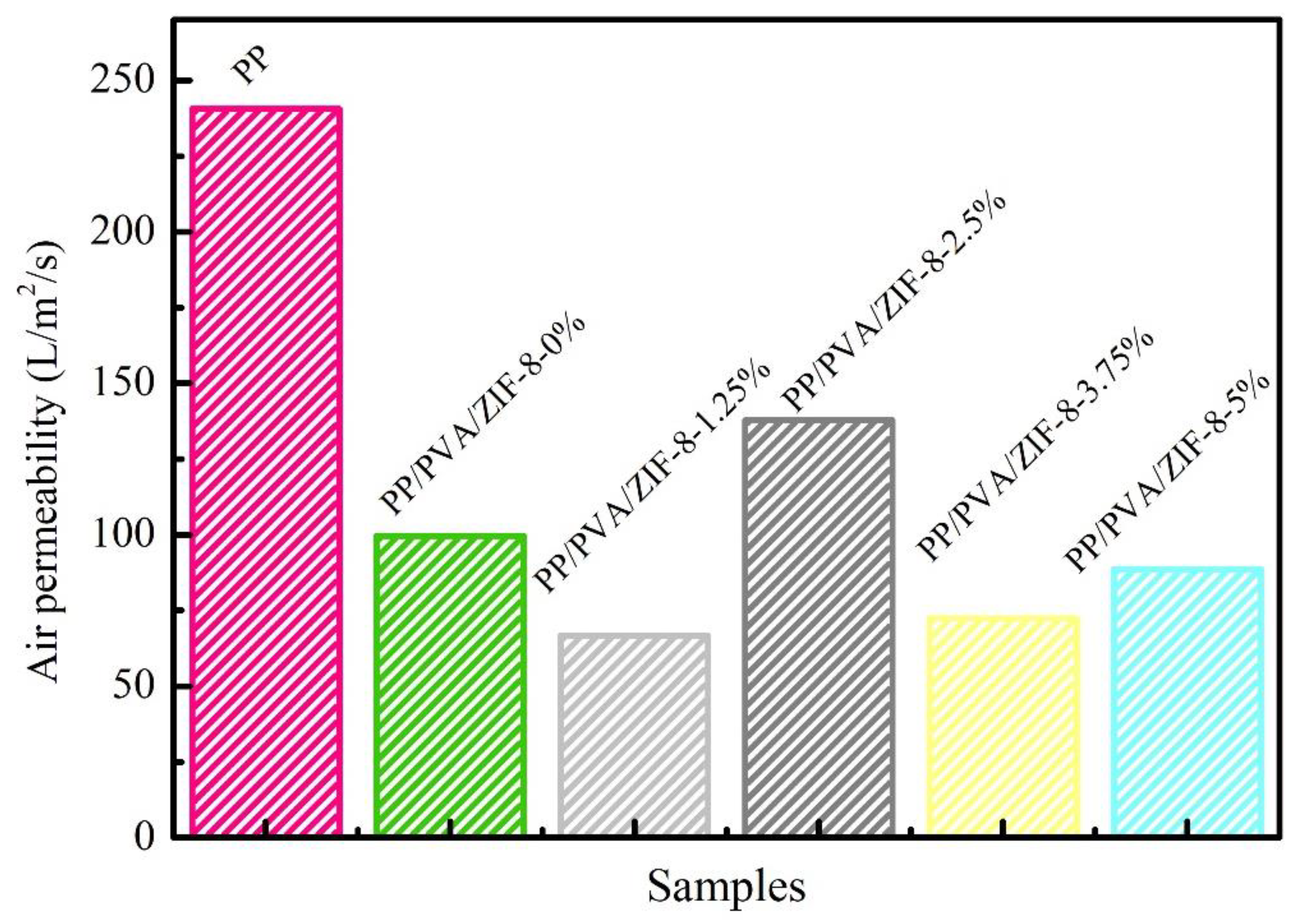 Nanomaterials 10 02025 g013