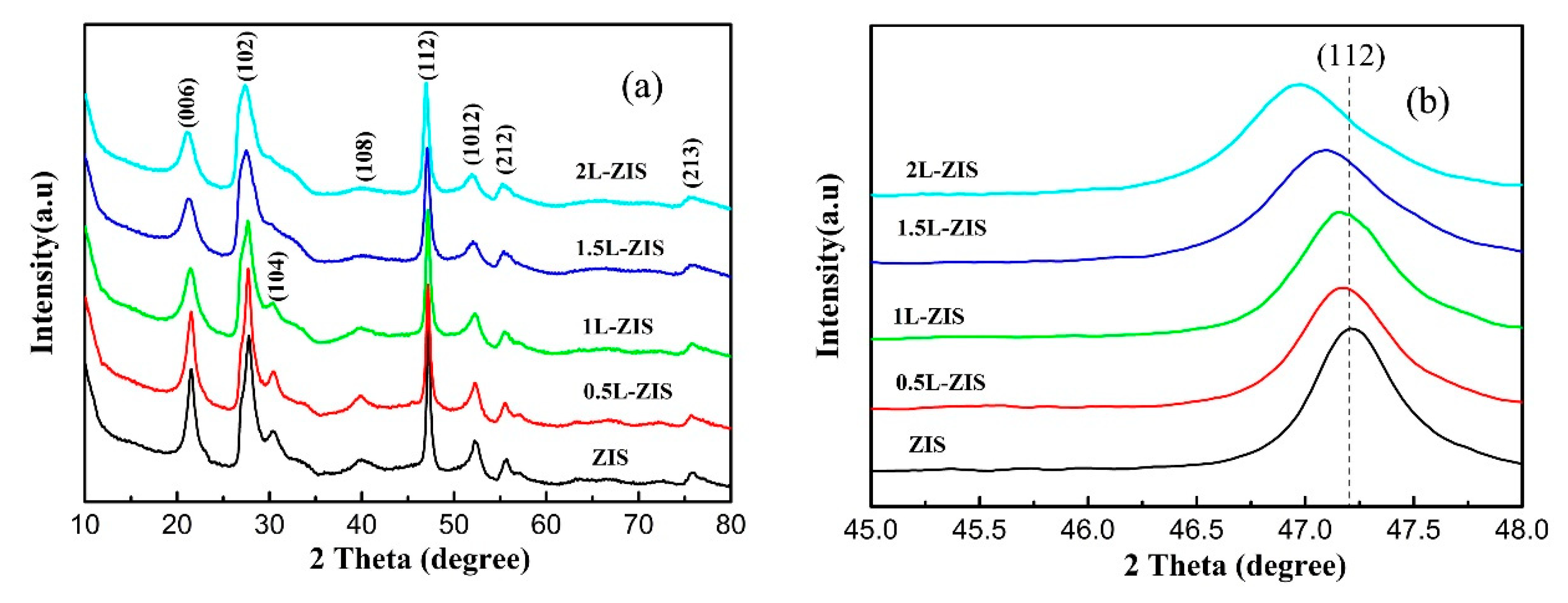Nanomaterials 10 02026 g001 Nanomaterials 10 02026 g001