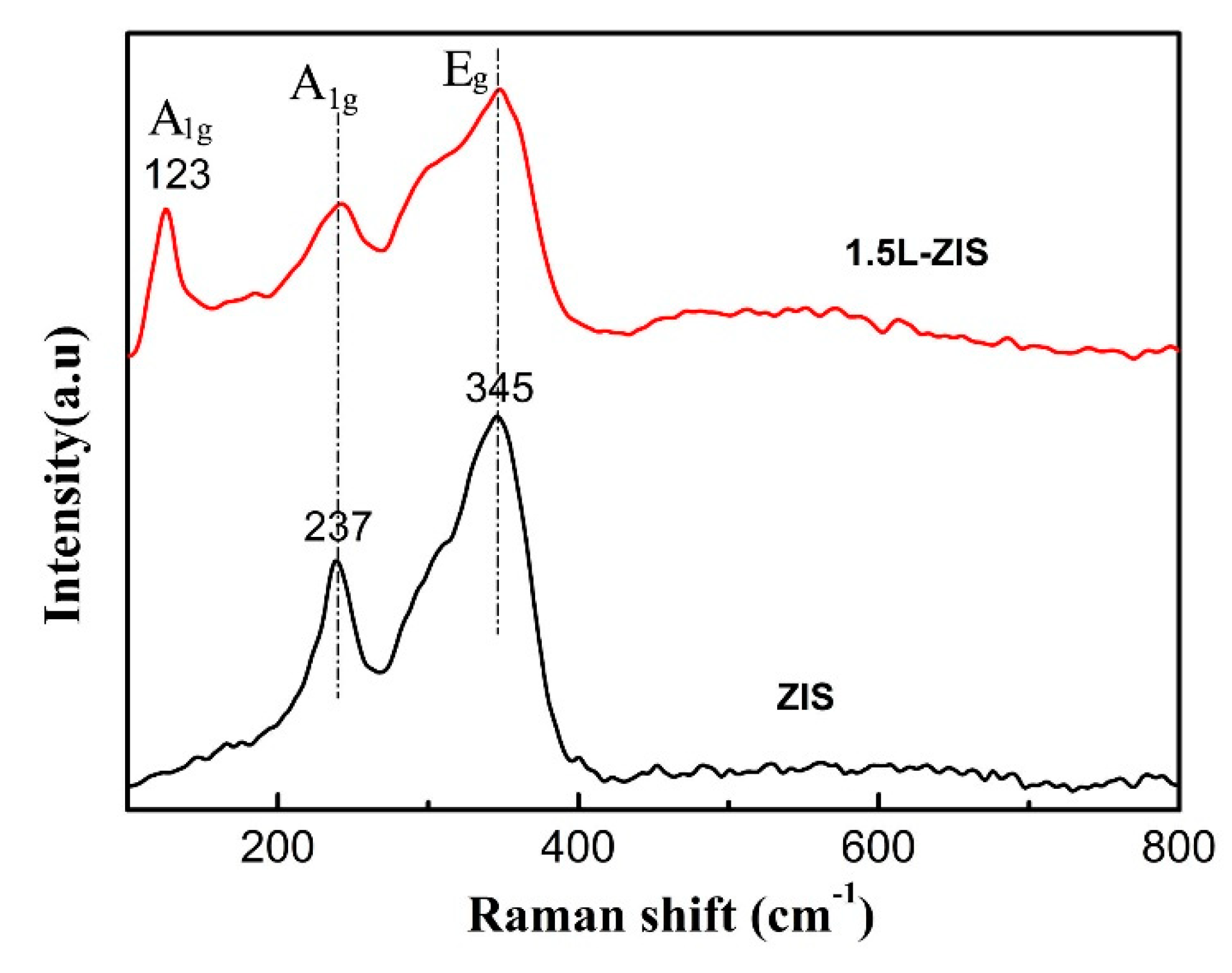 Nanomaterials 10 02026 g002 Nanomaterials 10 02026 g002