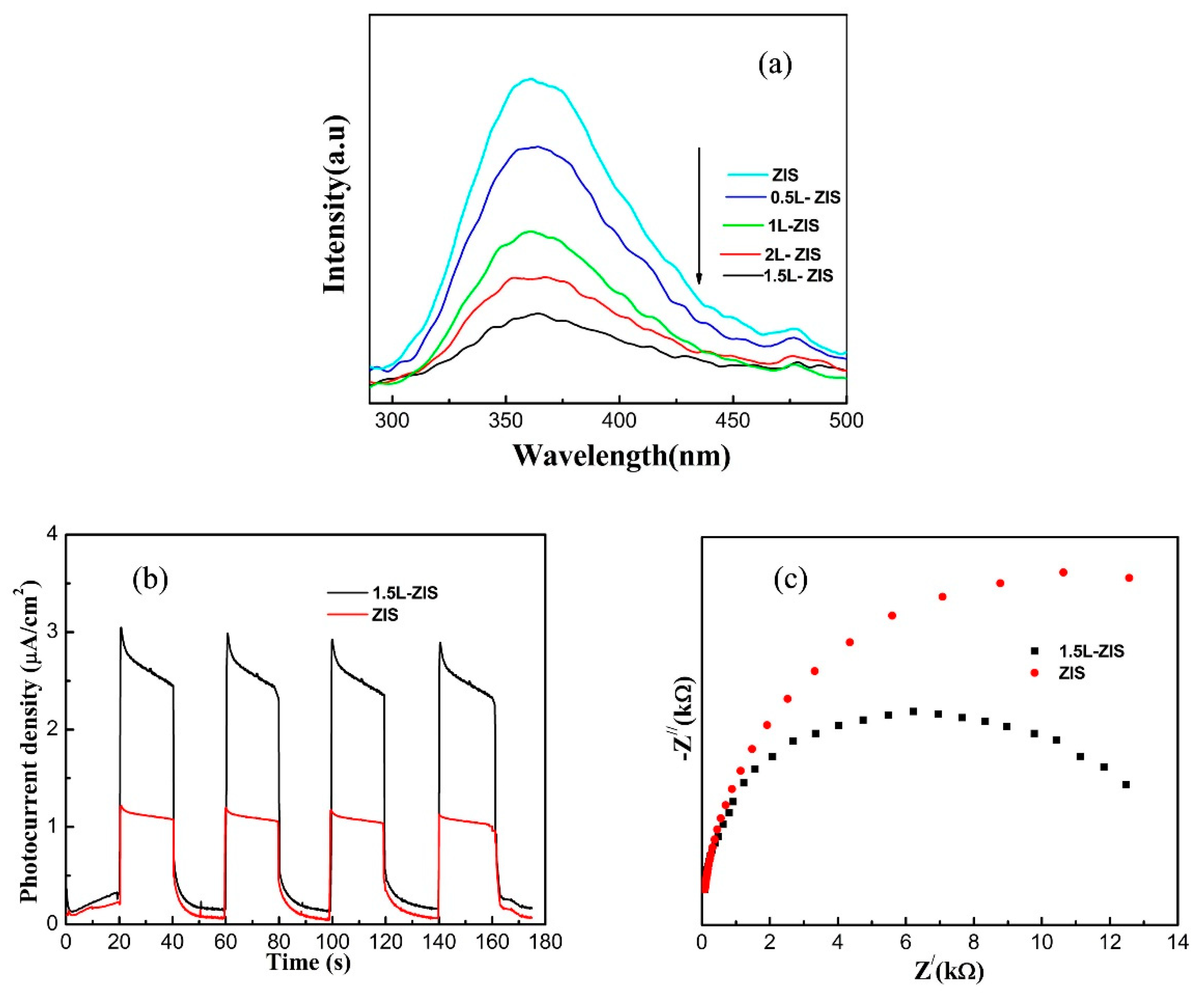 Nanomaterials 10 02026 g009 Nanomaterials 10 02026 g009