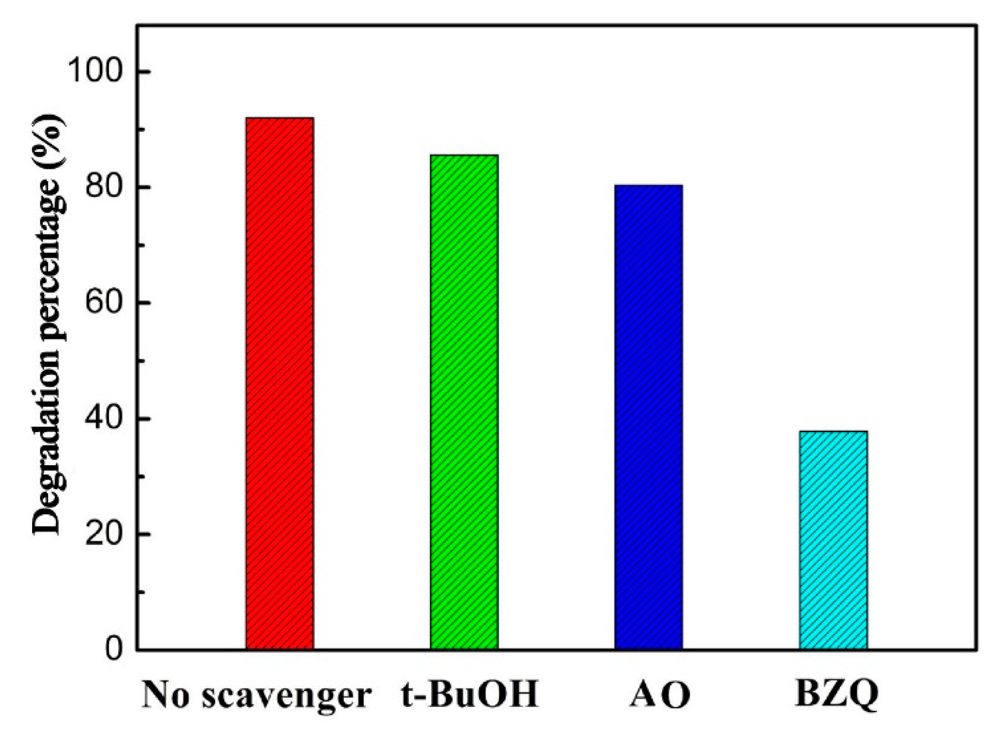 Nanomaterials 10 02026 g010 Nanomaterials 10 02026 g010
