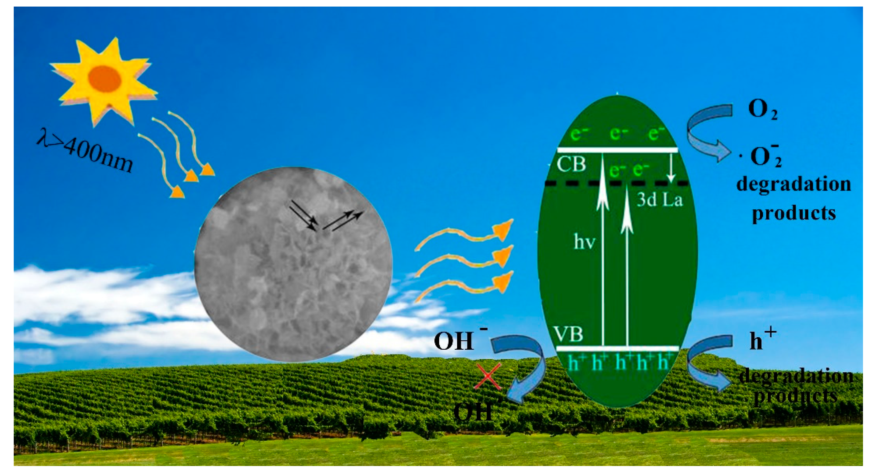 Nanomaterials 10 02026 g011 Nanomaterials 10 02026 g011