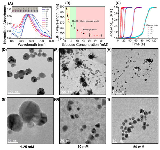 Nanomaterials Free FullText PaperBased InSitu Gold Nanoparticle