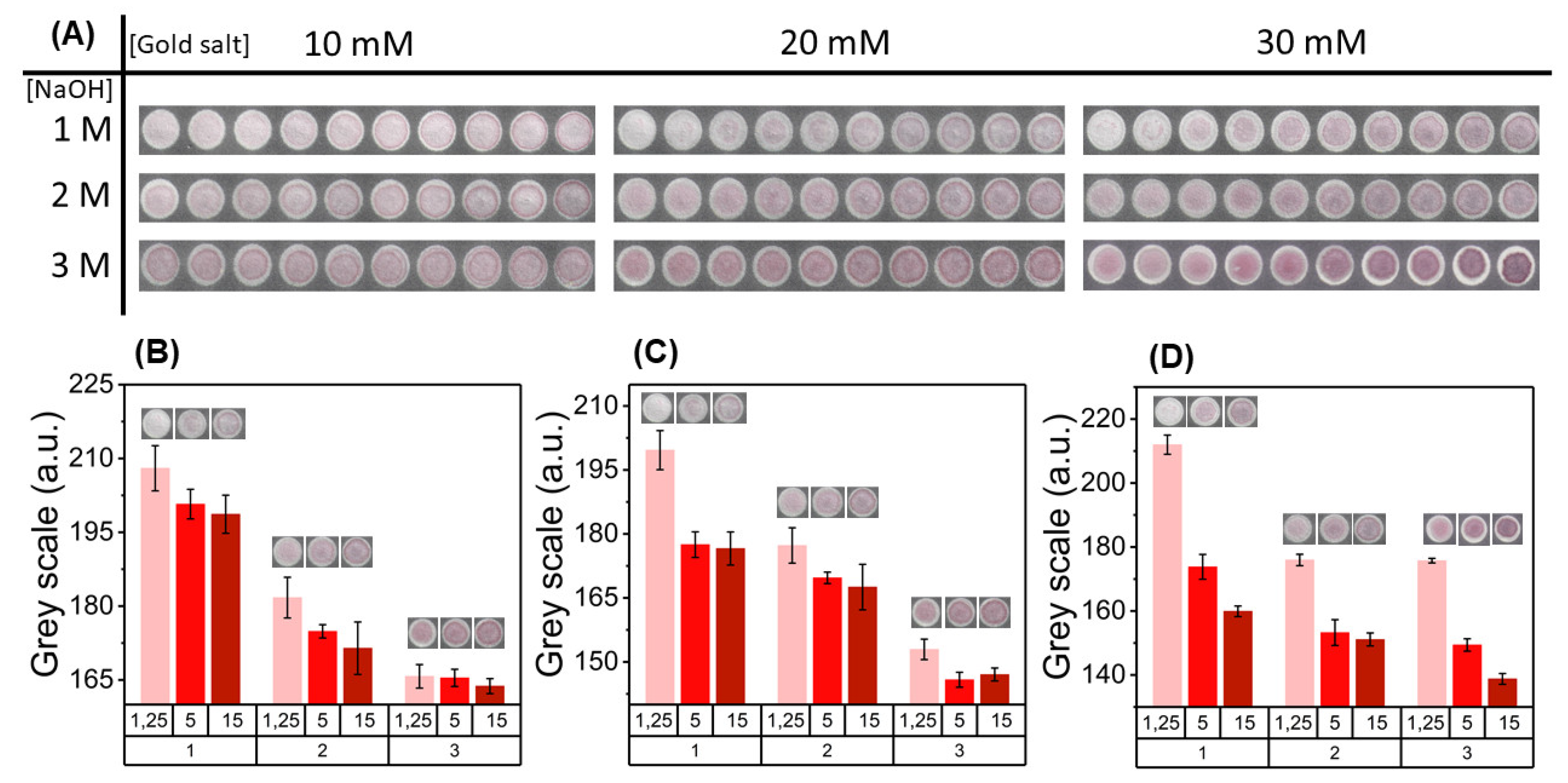 Nanomaterials 10 02027 g002