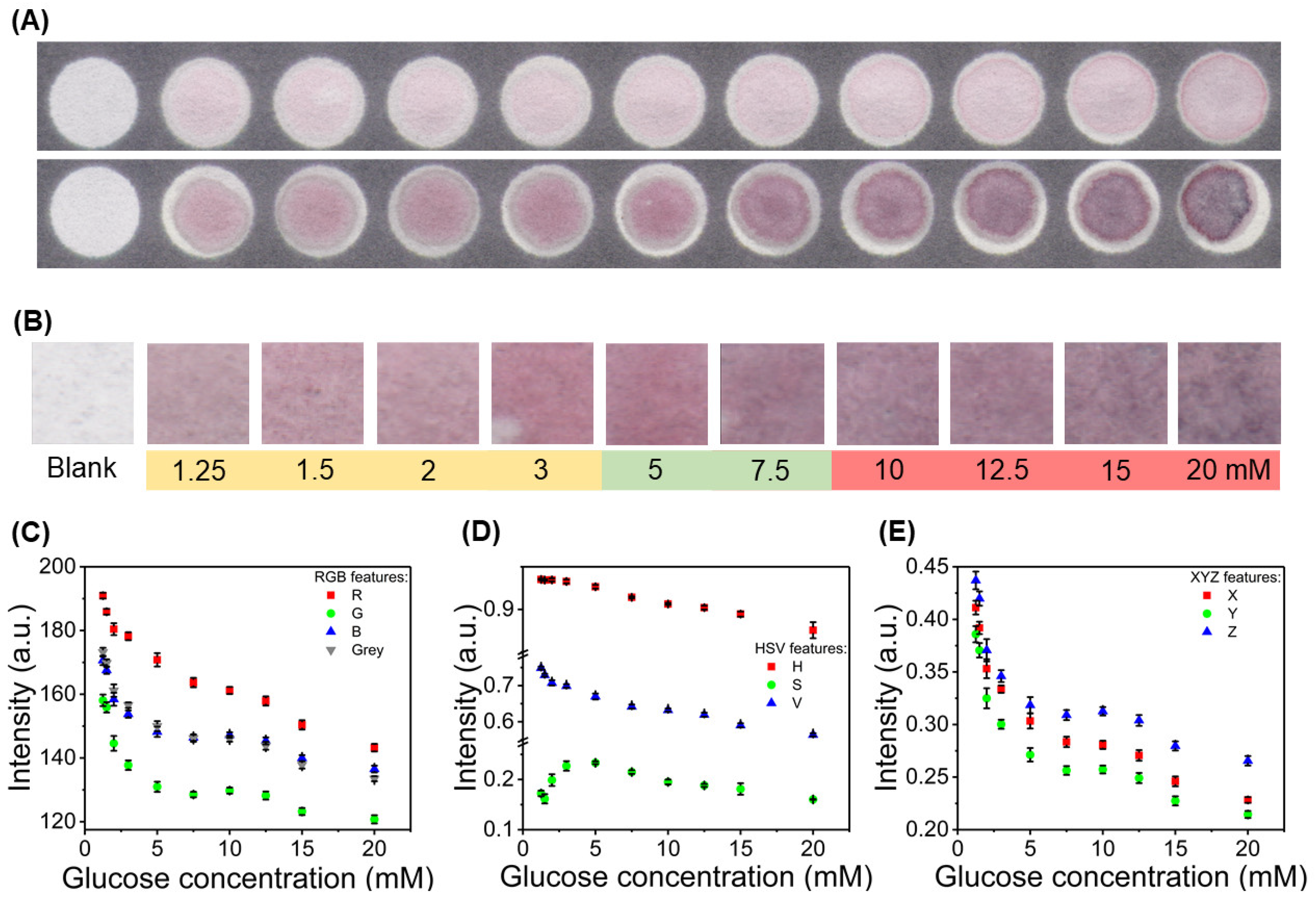 Nanomaterials 10 02027 g003