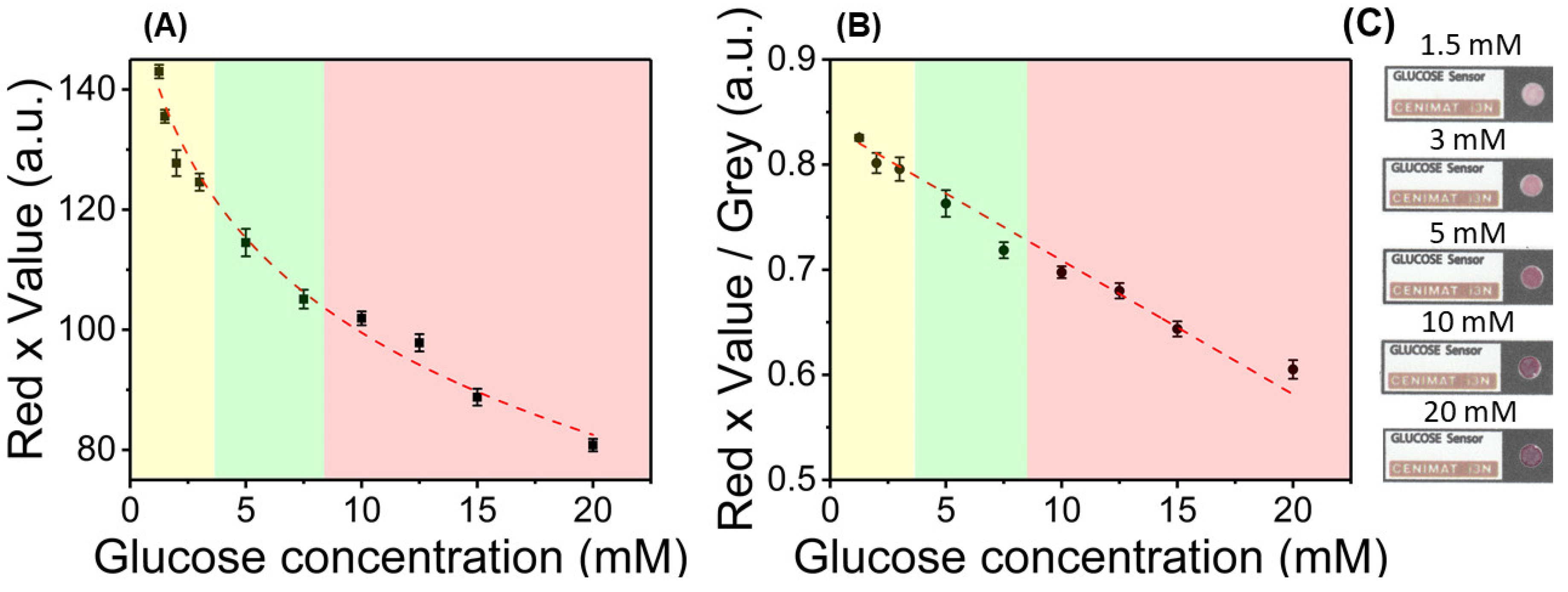Nanomaterials 10 02027 g004