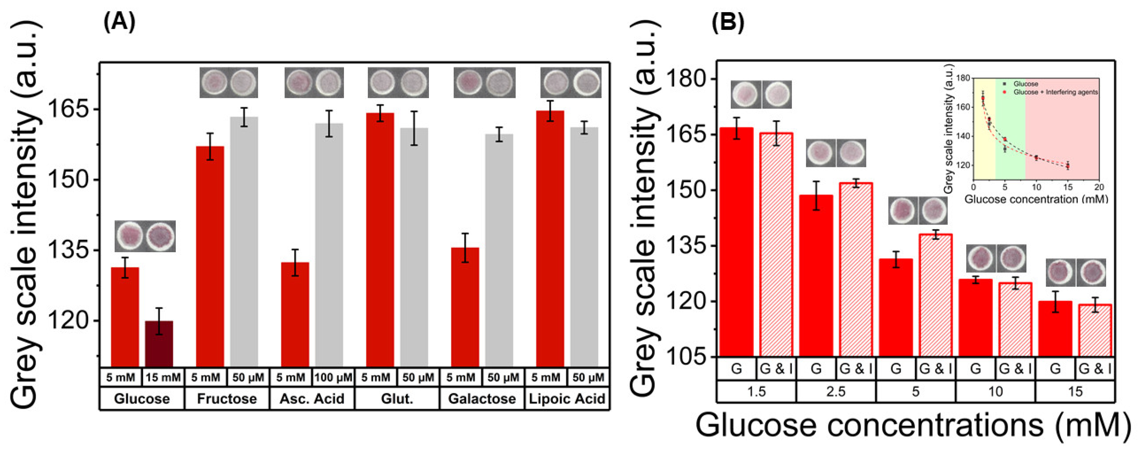 Nanomaterials 10 02027 g005