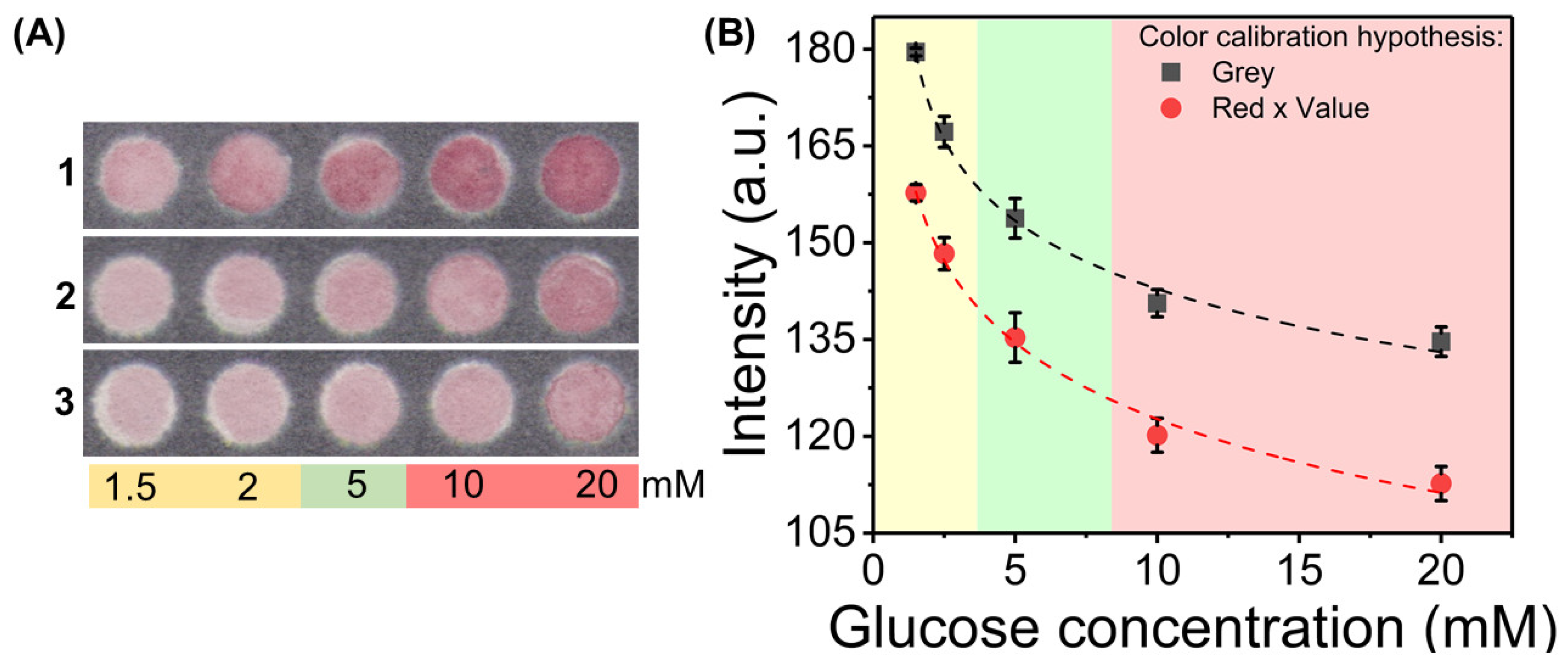 Nanomaterials 10 02027 g007