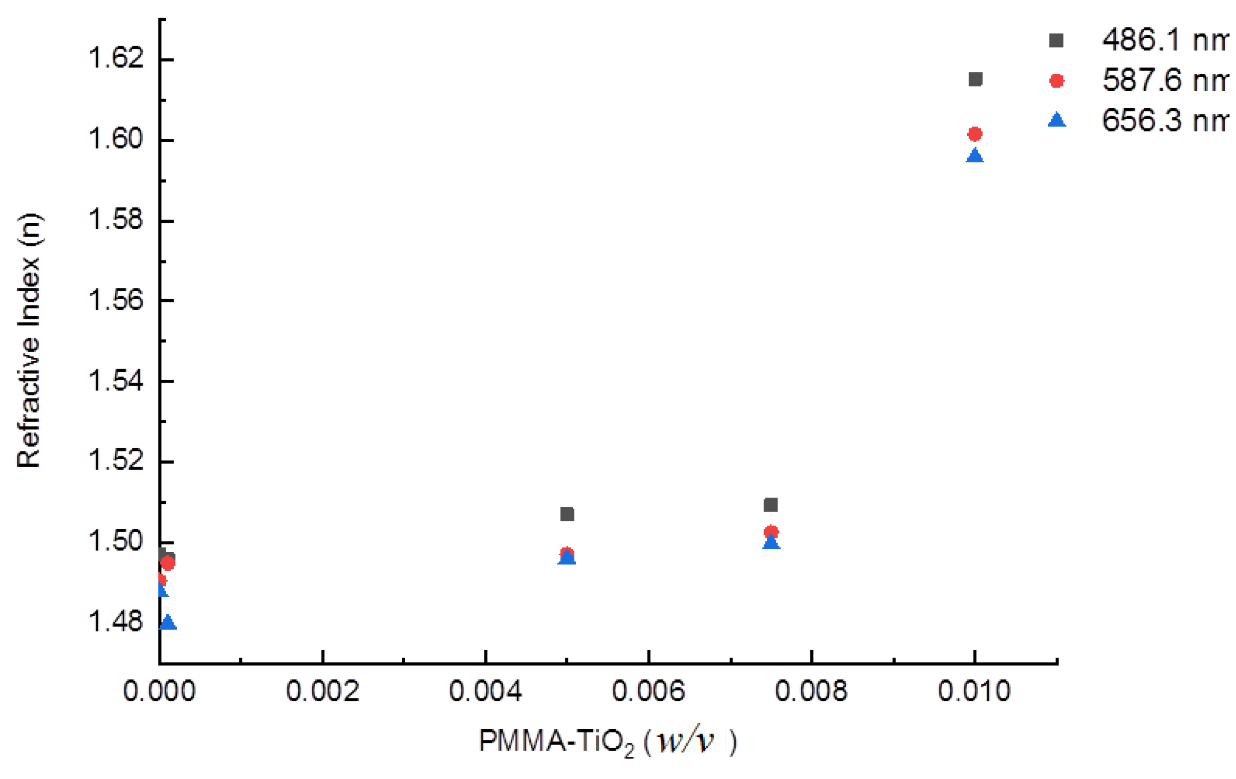Nanomaterials 10 02028 g004