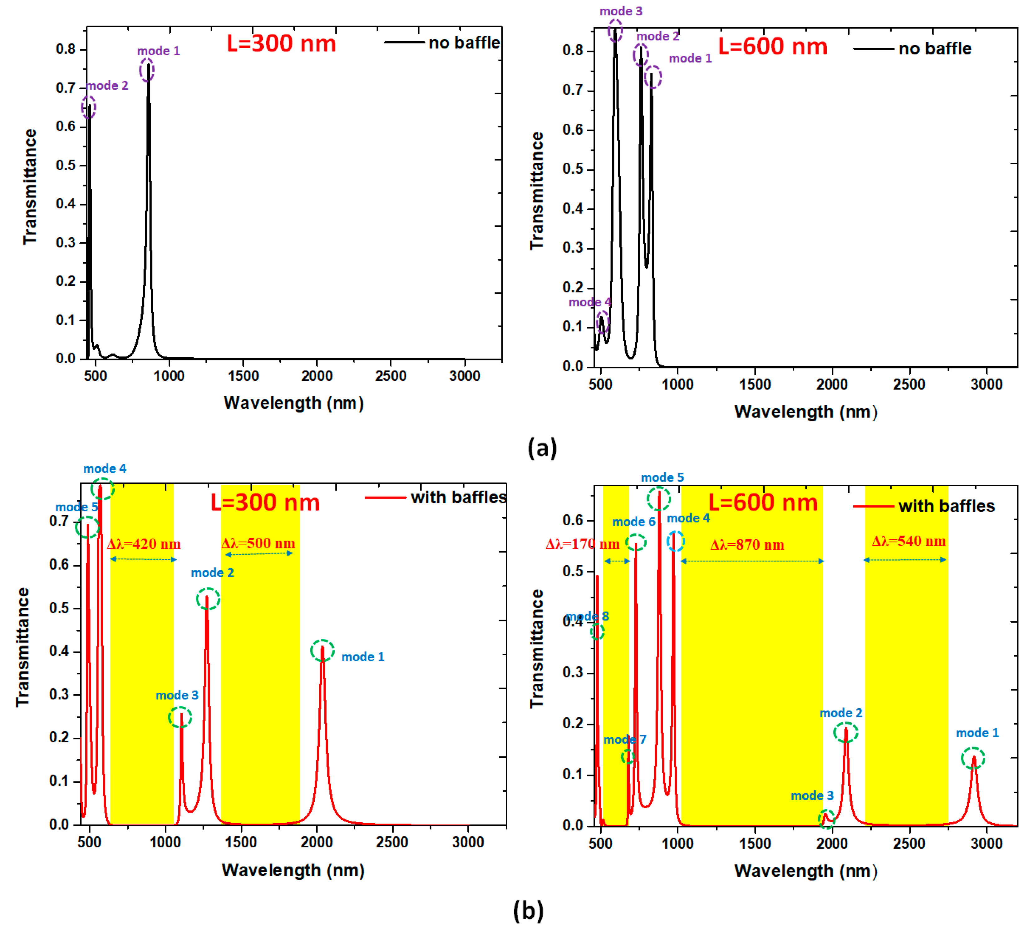 Nanomaterials 10 02030 g002