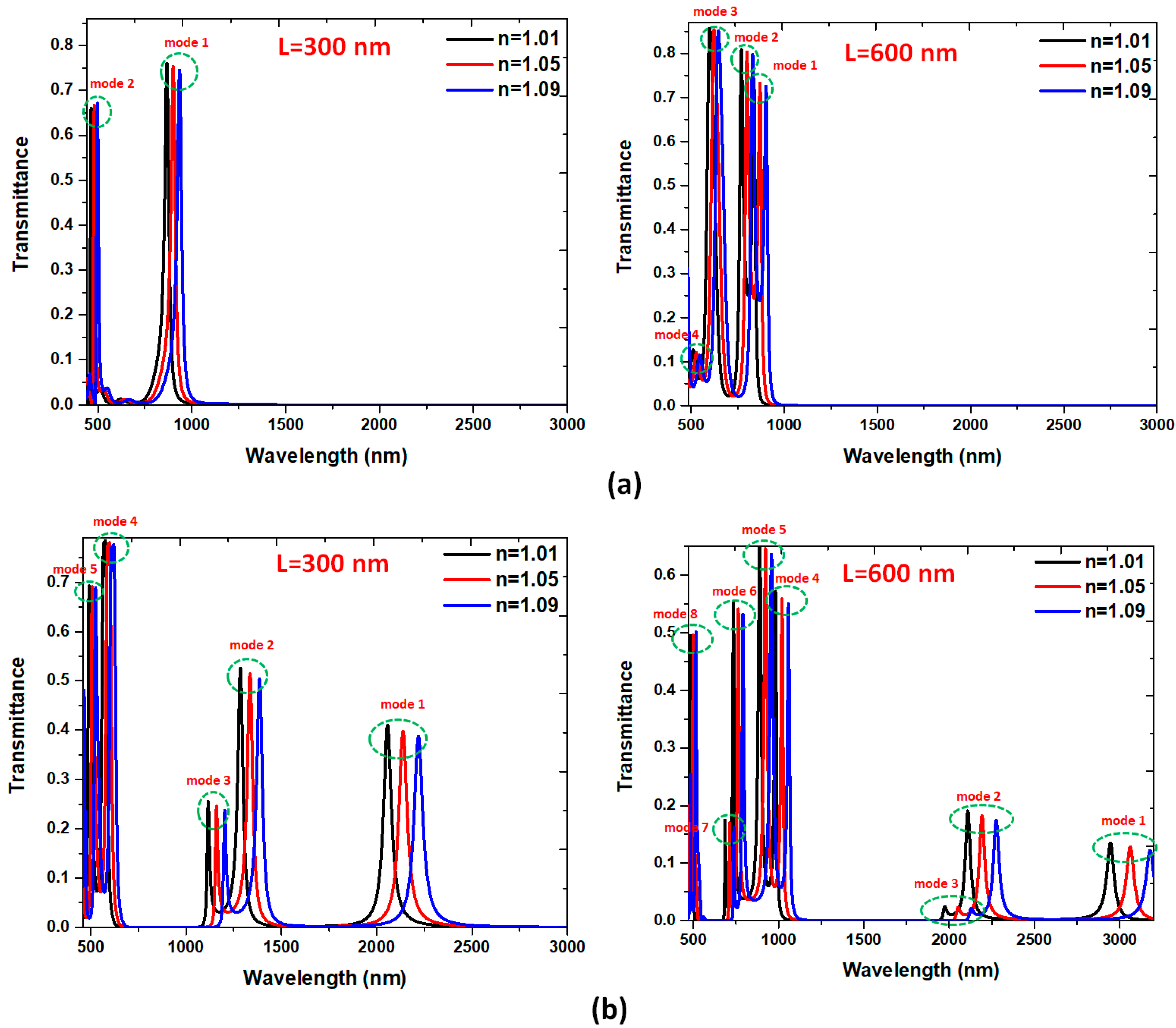 Nanomaterials 10 02030 g005