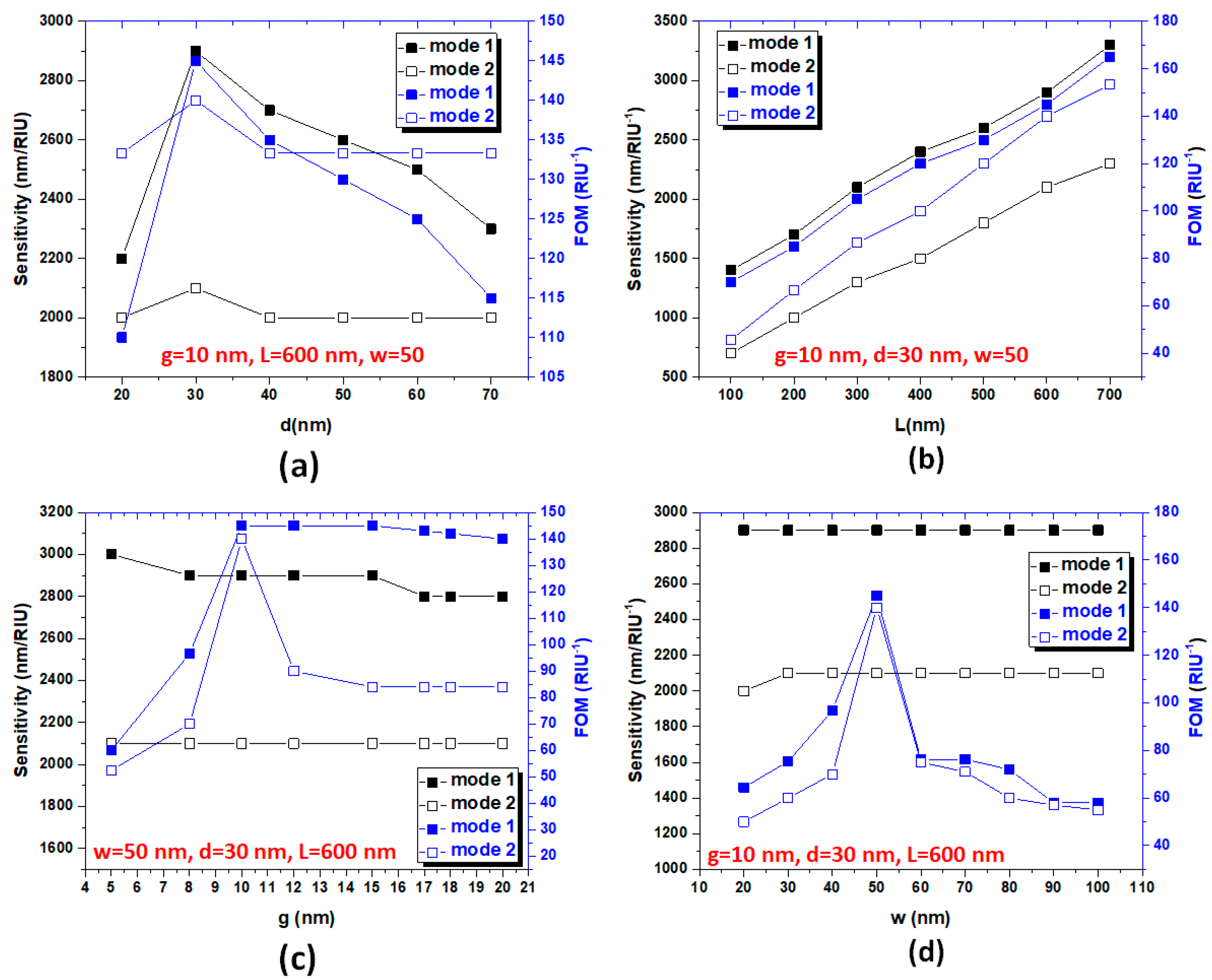 Nanomaterials 10 02030 g007