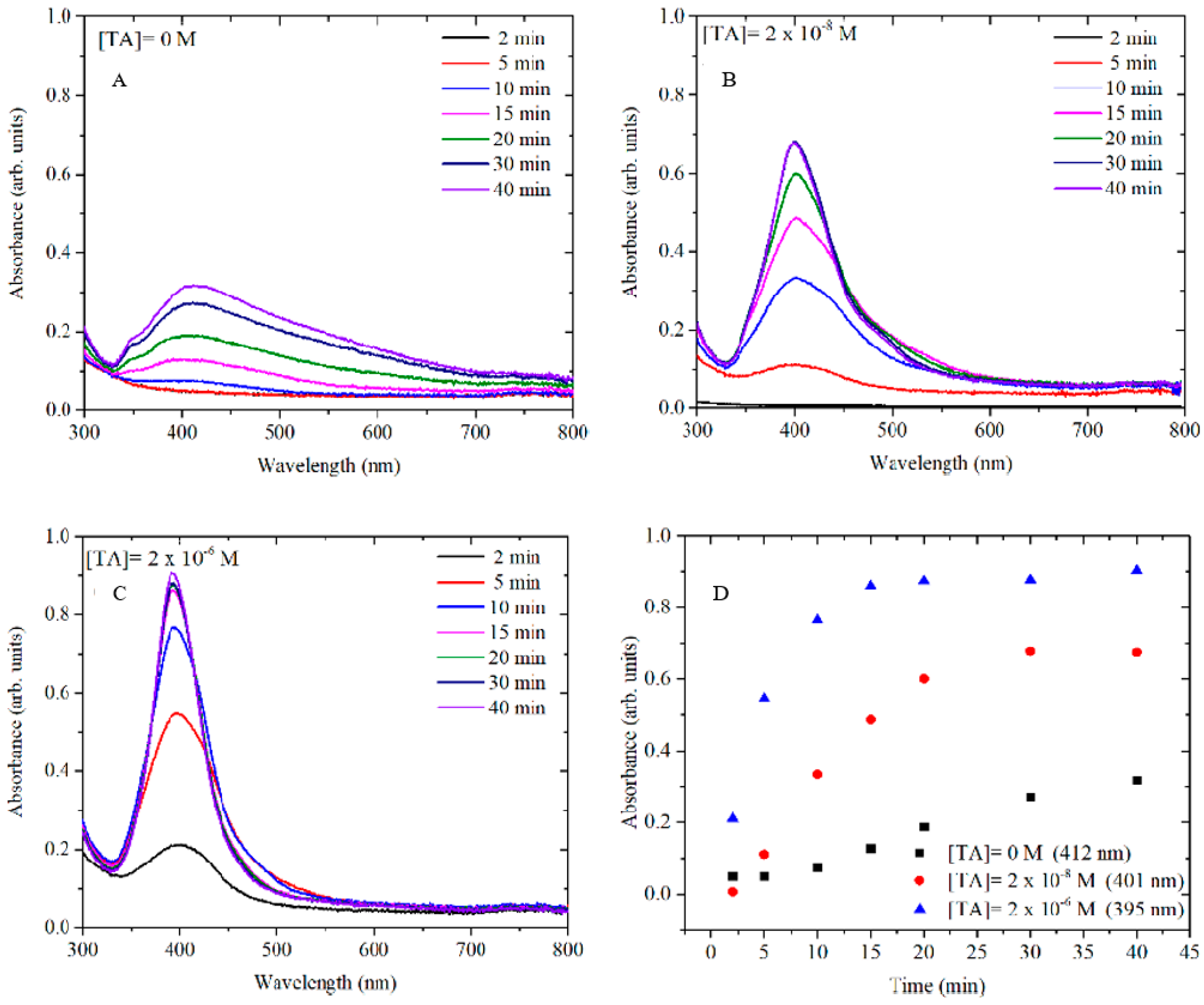 Nanomaterials 10 02031 g003