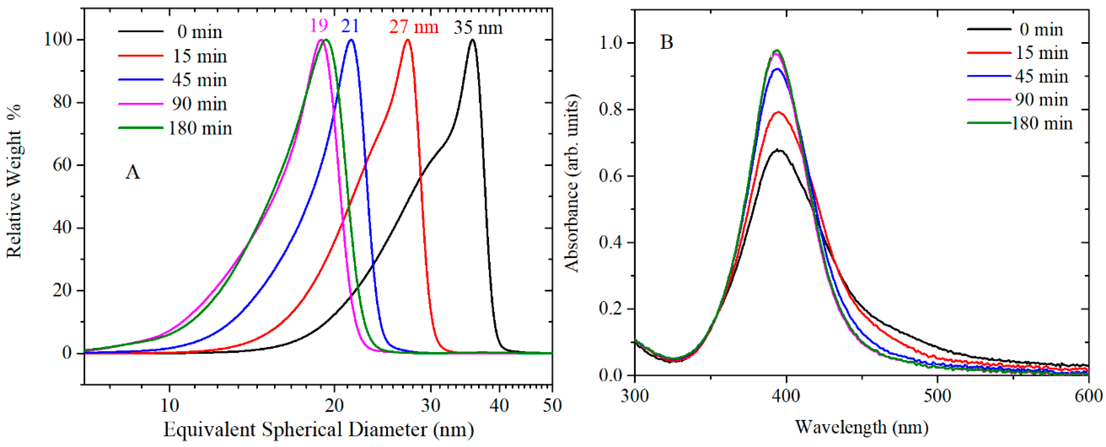 Nanomaterials 10 02031 g005