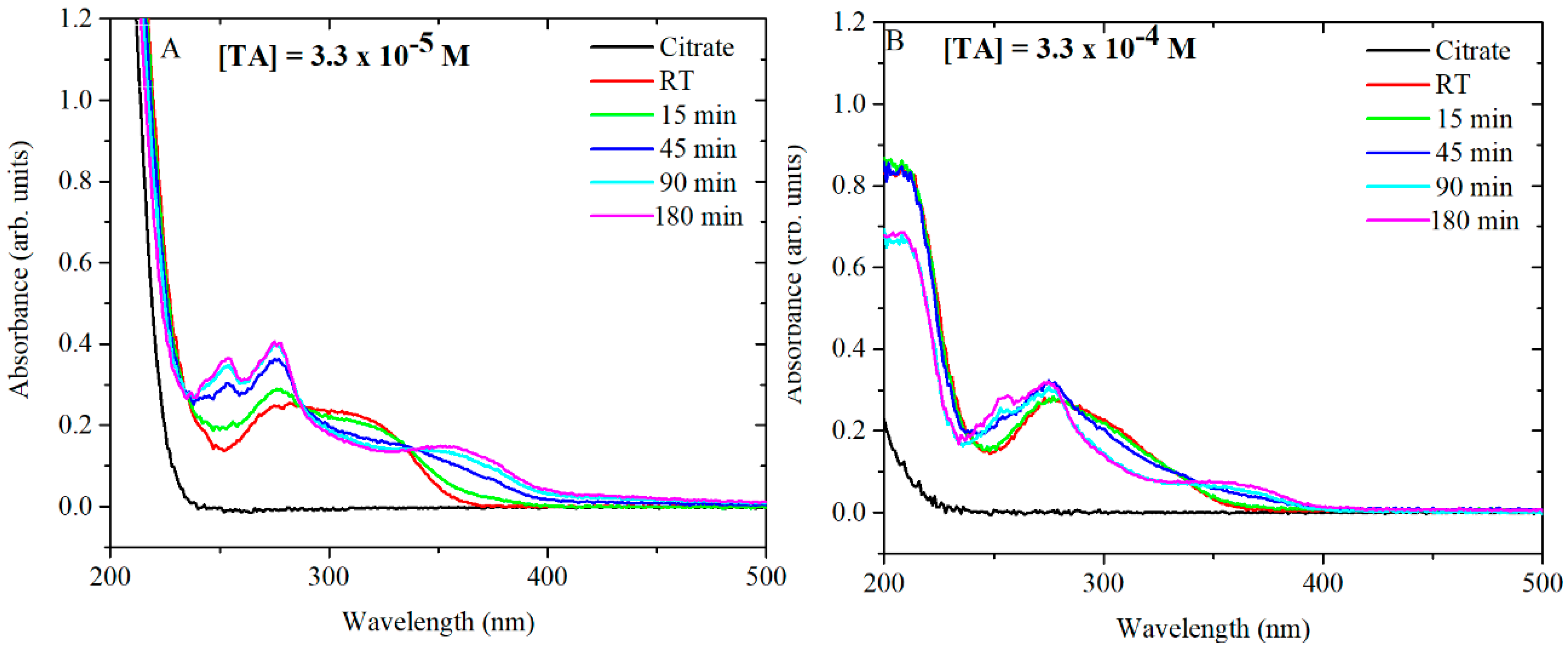 Nanomaterials 10 02031 g007