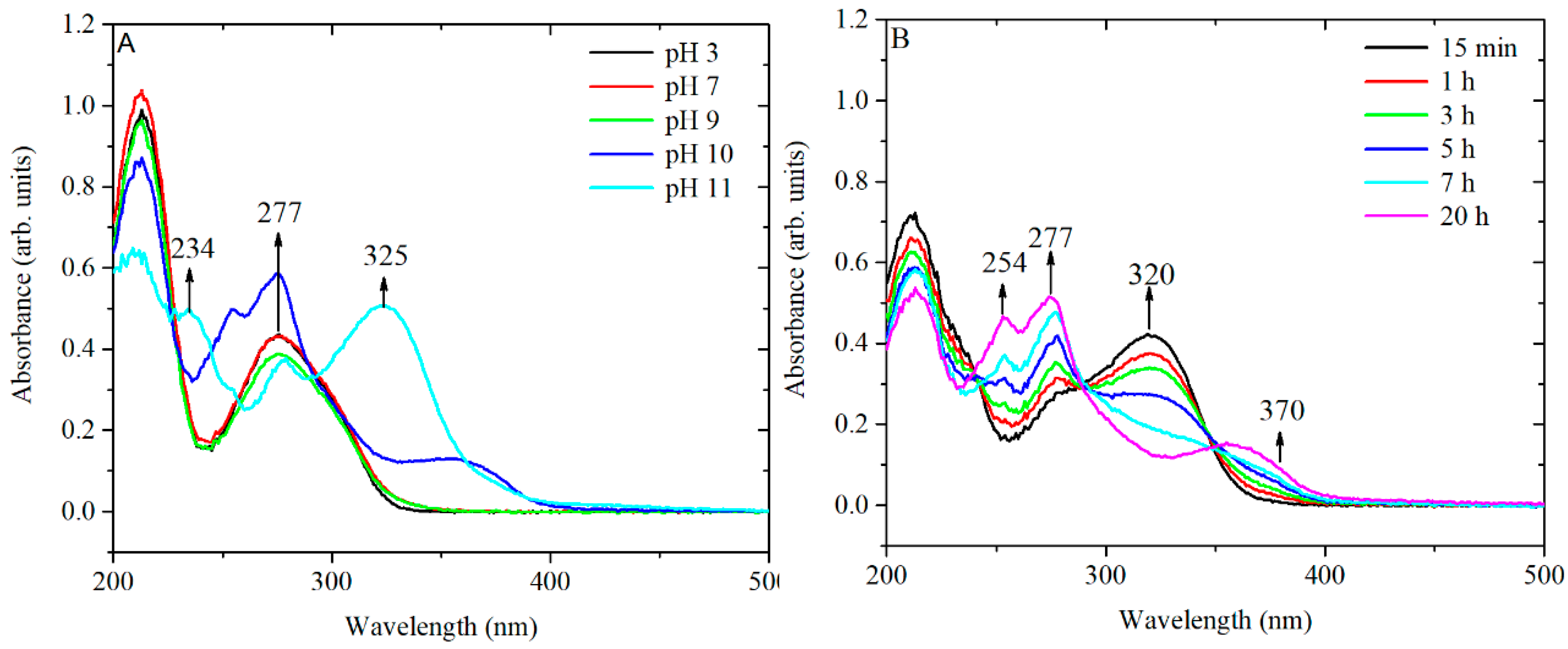 Nanomaterials 10 02031 g008
