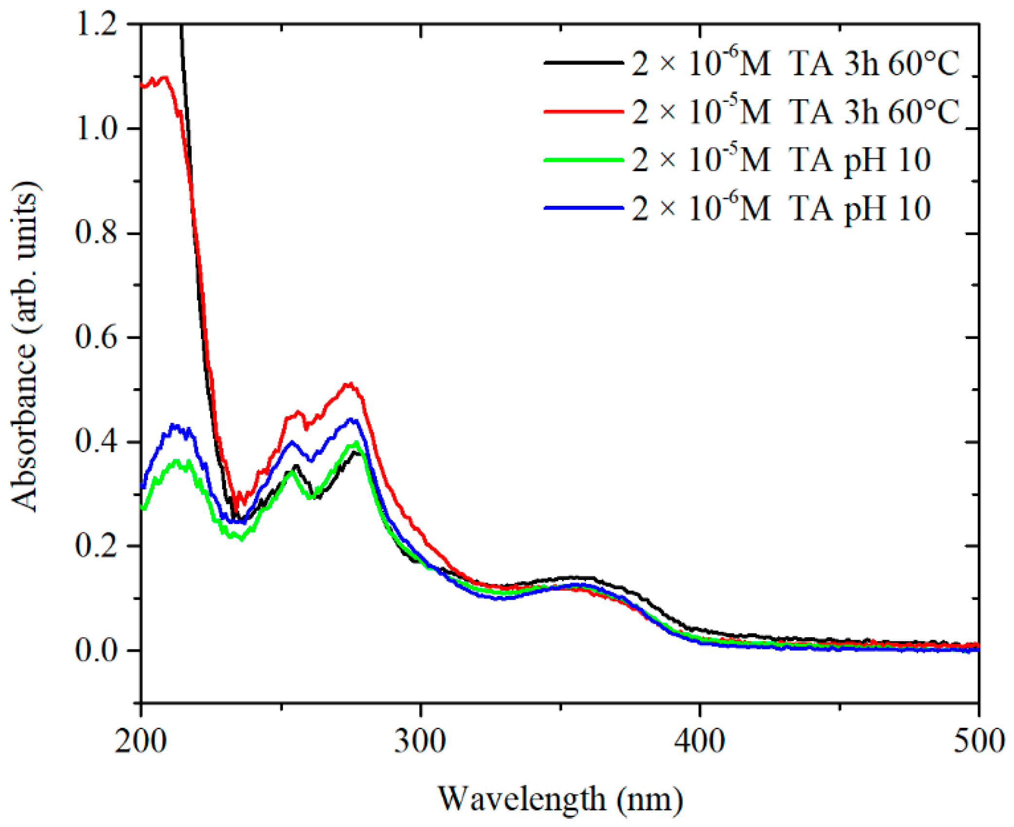 Nanomaterials 10 02031 g009
