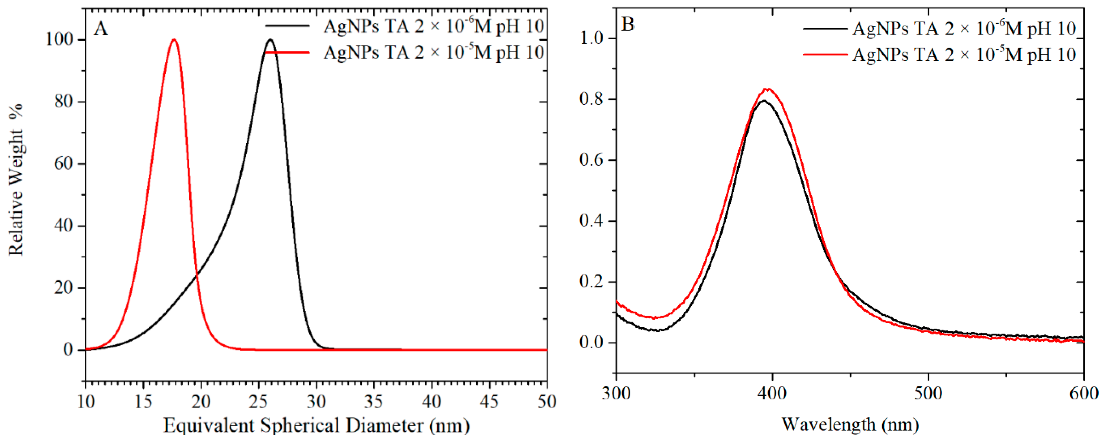 Nanomaterials 10 02031 g010