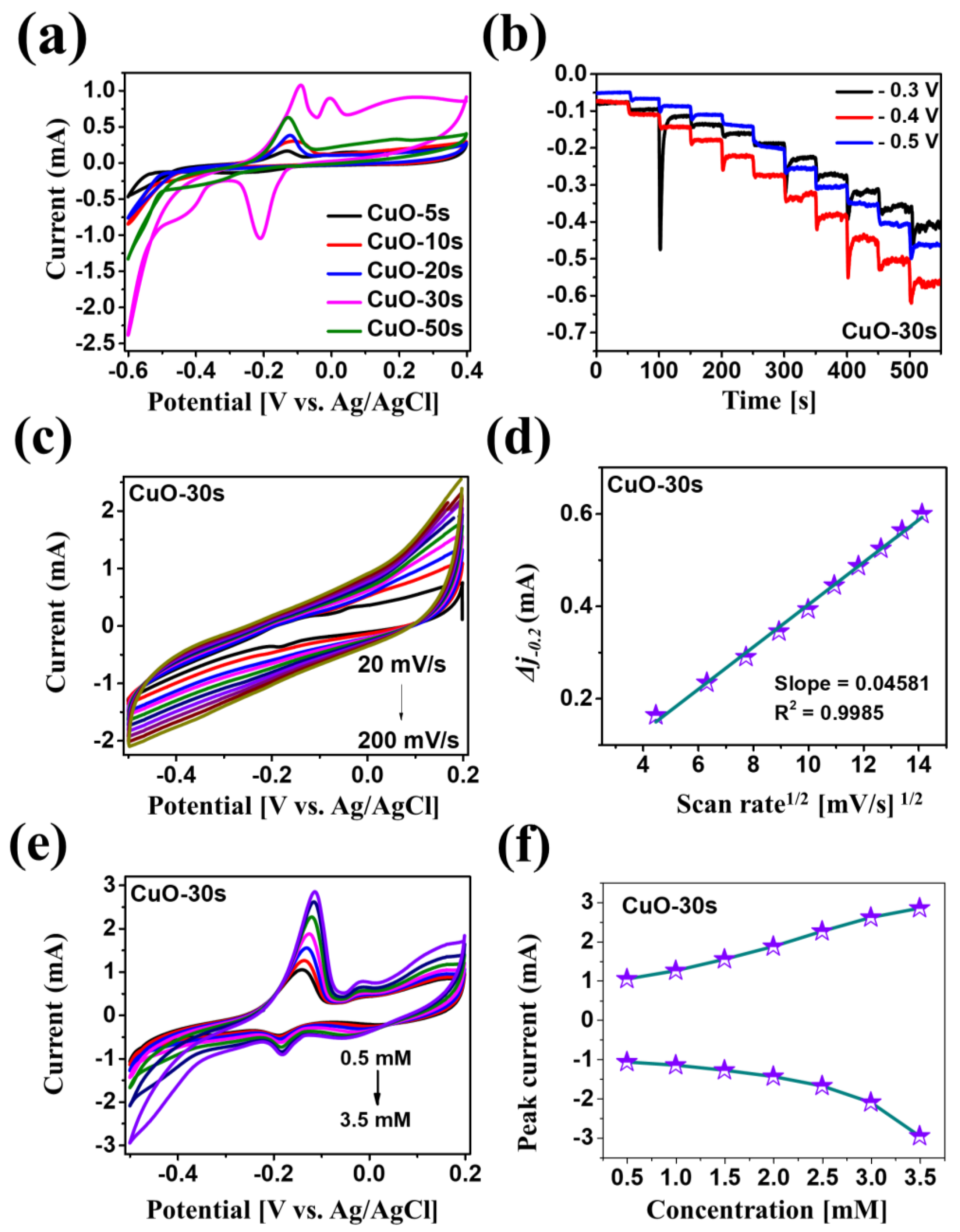 Nanomaterials 10 02034 g003 Nanomaterials 10 02034 g003