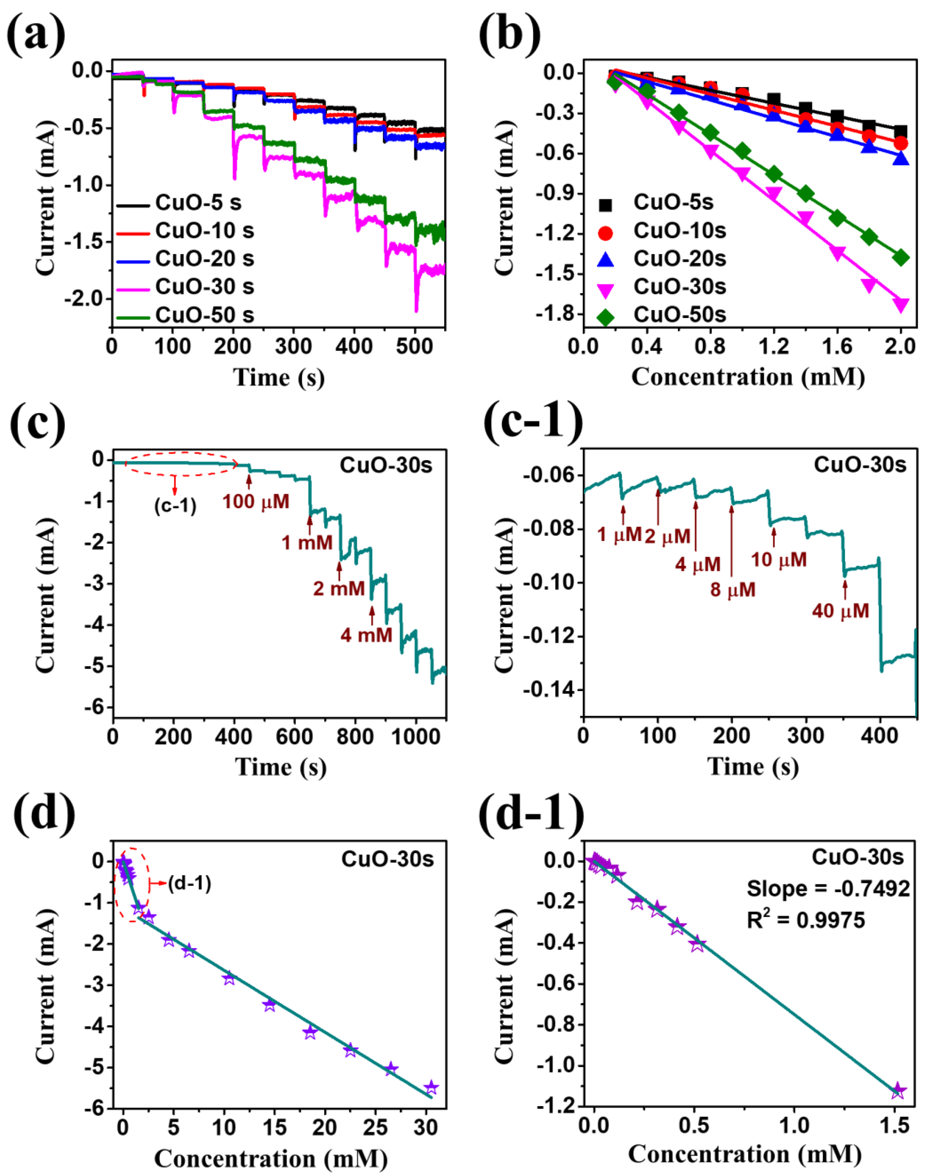 Nanomaterials 10 02034 g004 Nanomaterials 10 02034 g004