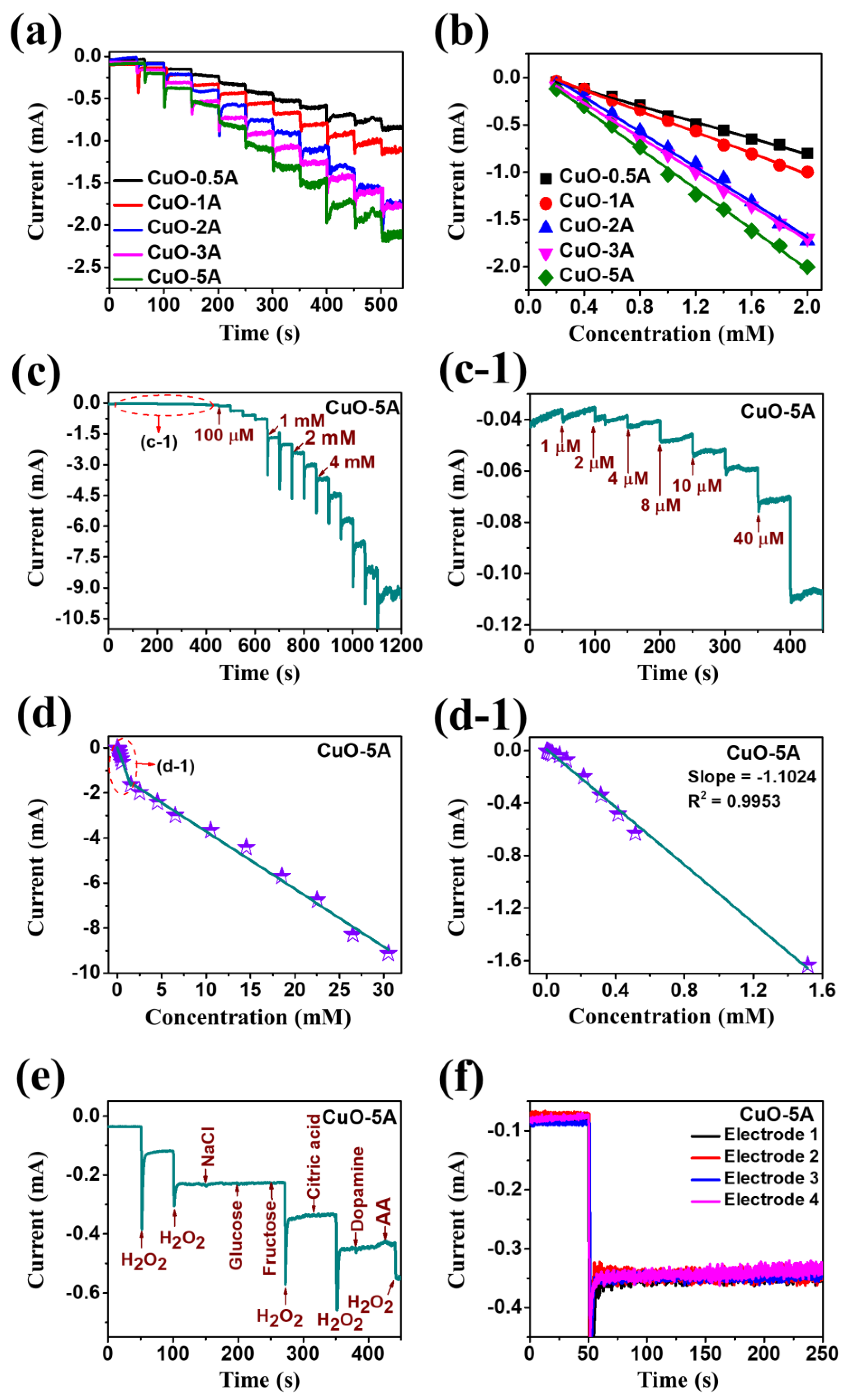 Nanomaterials 10 02034 g007 Nanomaterials 10 02034 g007