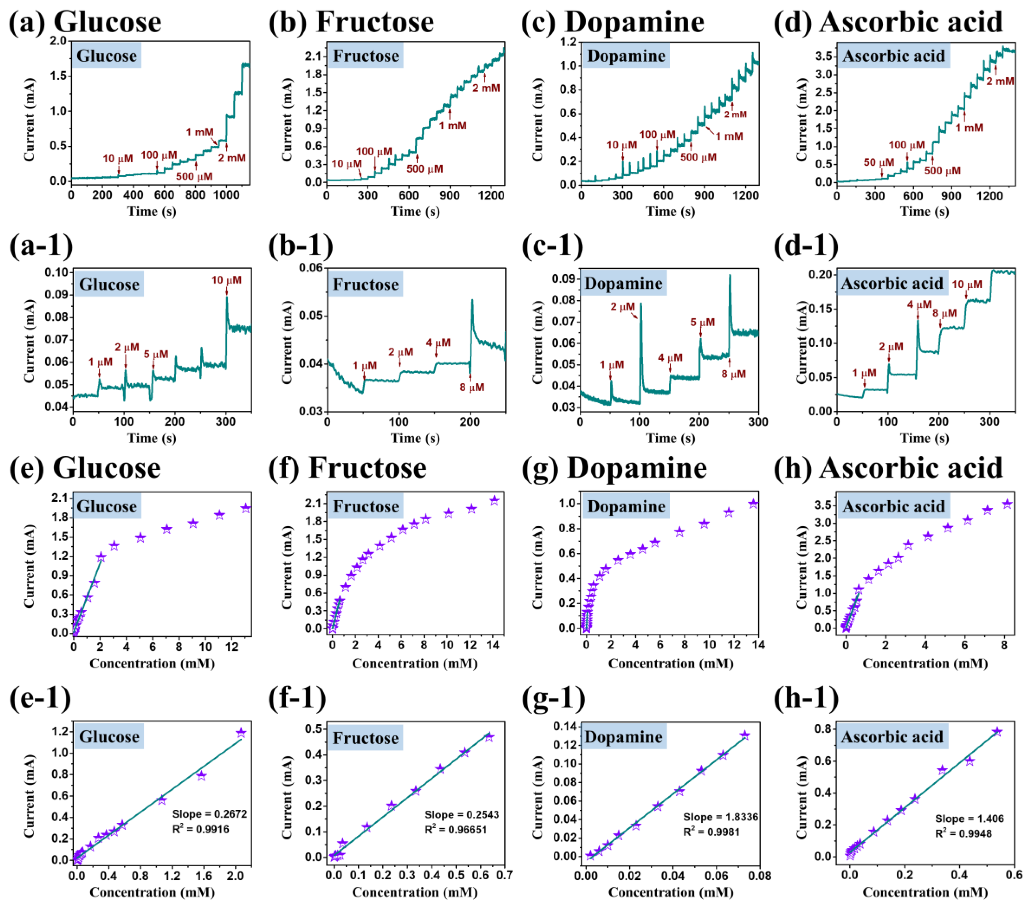 Nanomaterials 10 02034 g008 Nanomaterials 10 02034 g008
