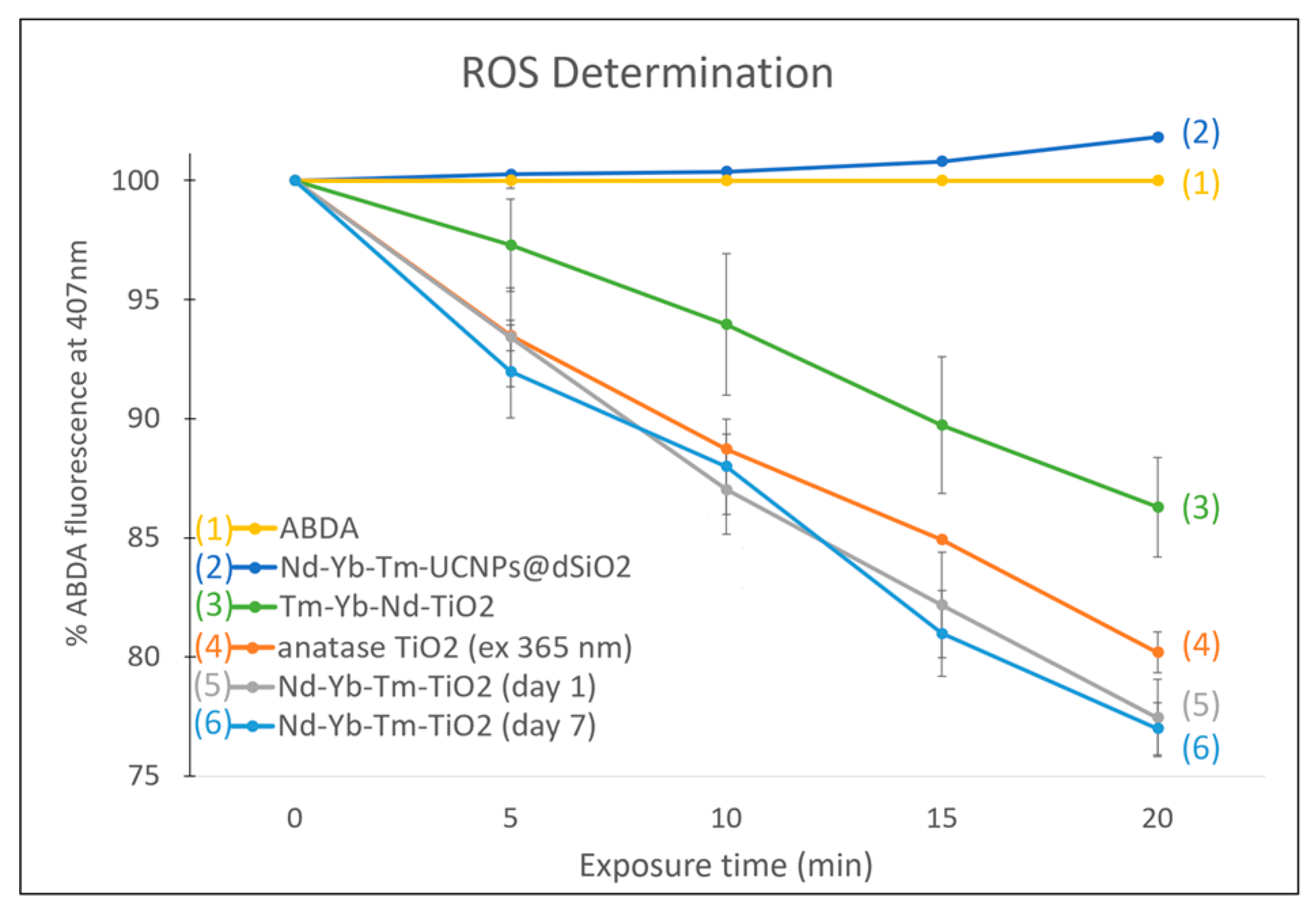 Nanomaterials 10 02035 g004