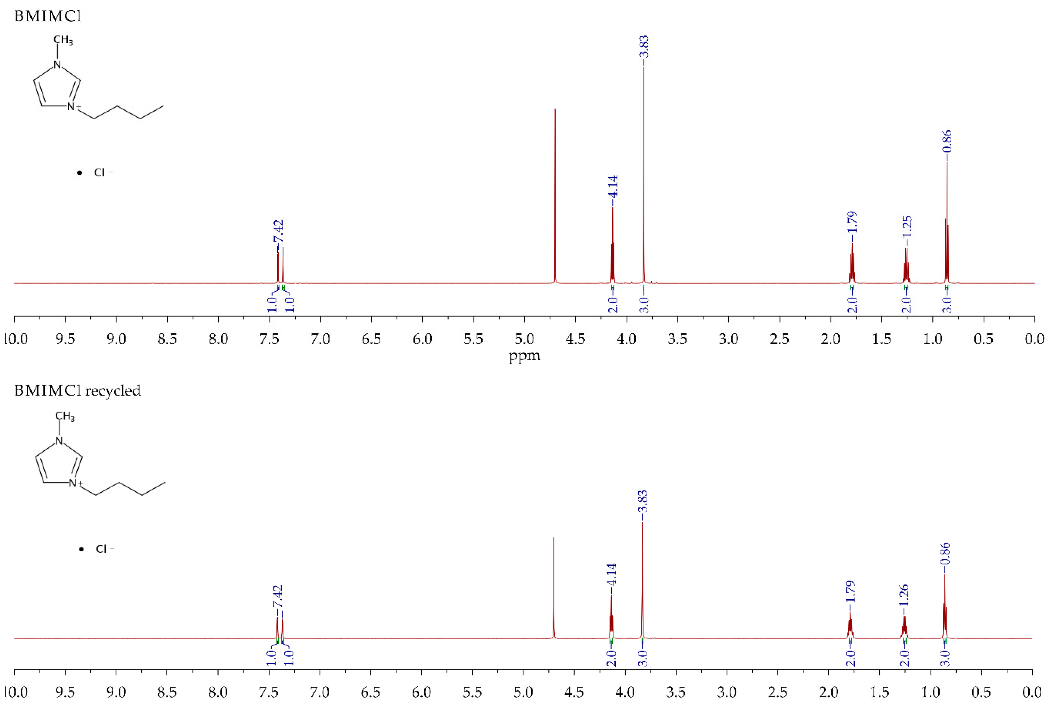 Nanomaterials 10 02036 g006