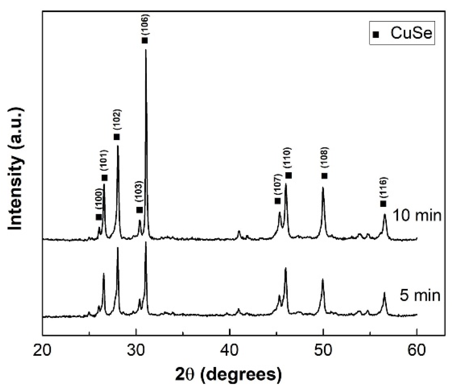 Nanomaterials 10 02038 g003 Nanomaterials 10 02038 g003
