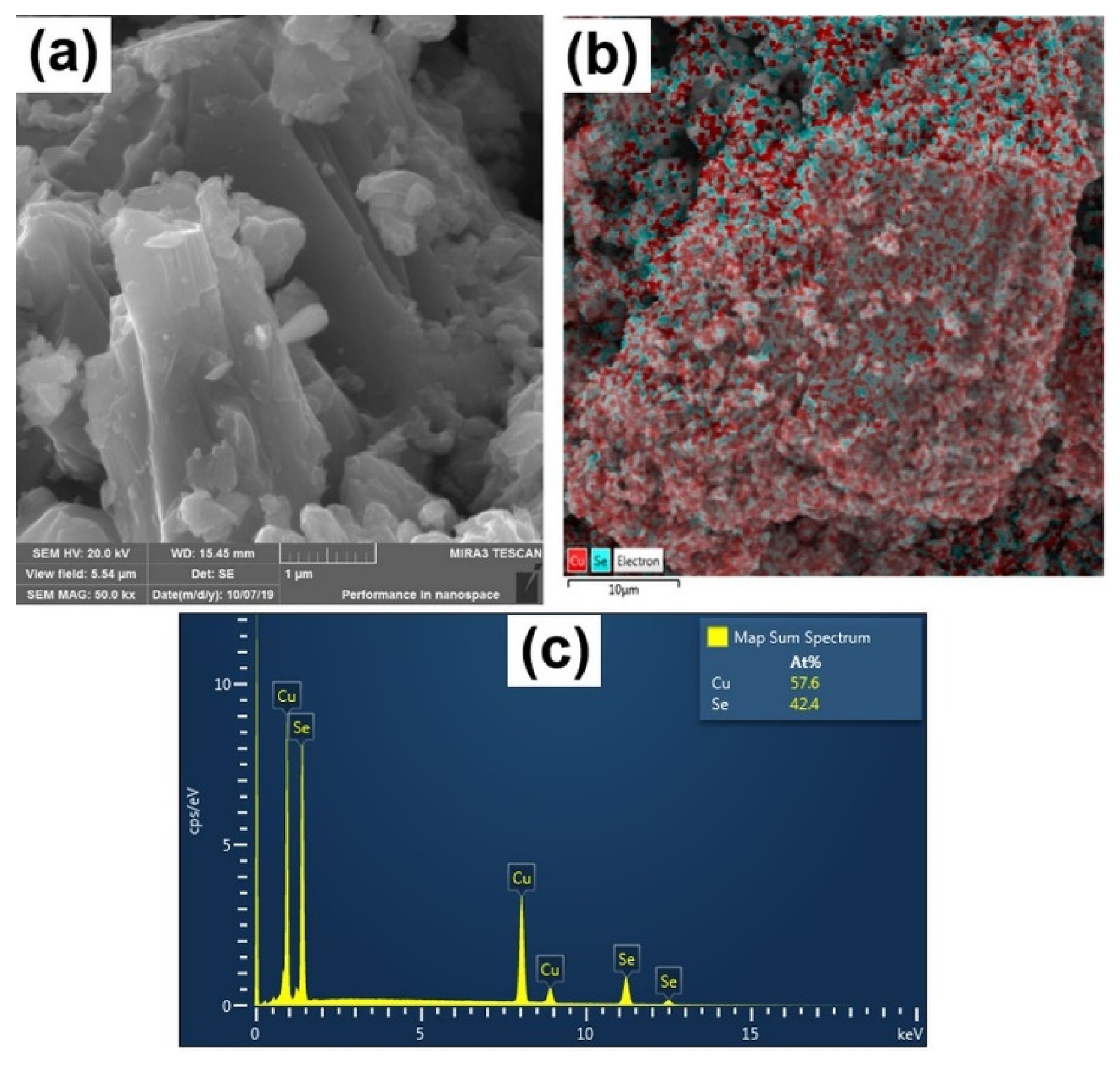Nanomaterials 10 02038 g005 Nanomaterials 10 02038 g005