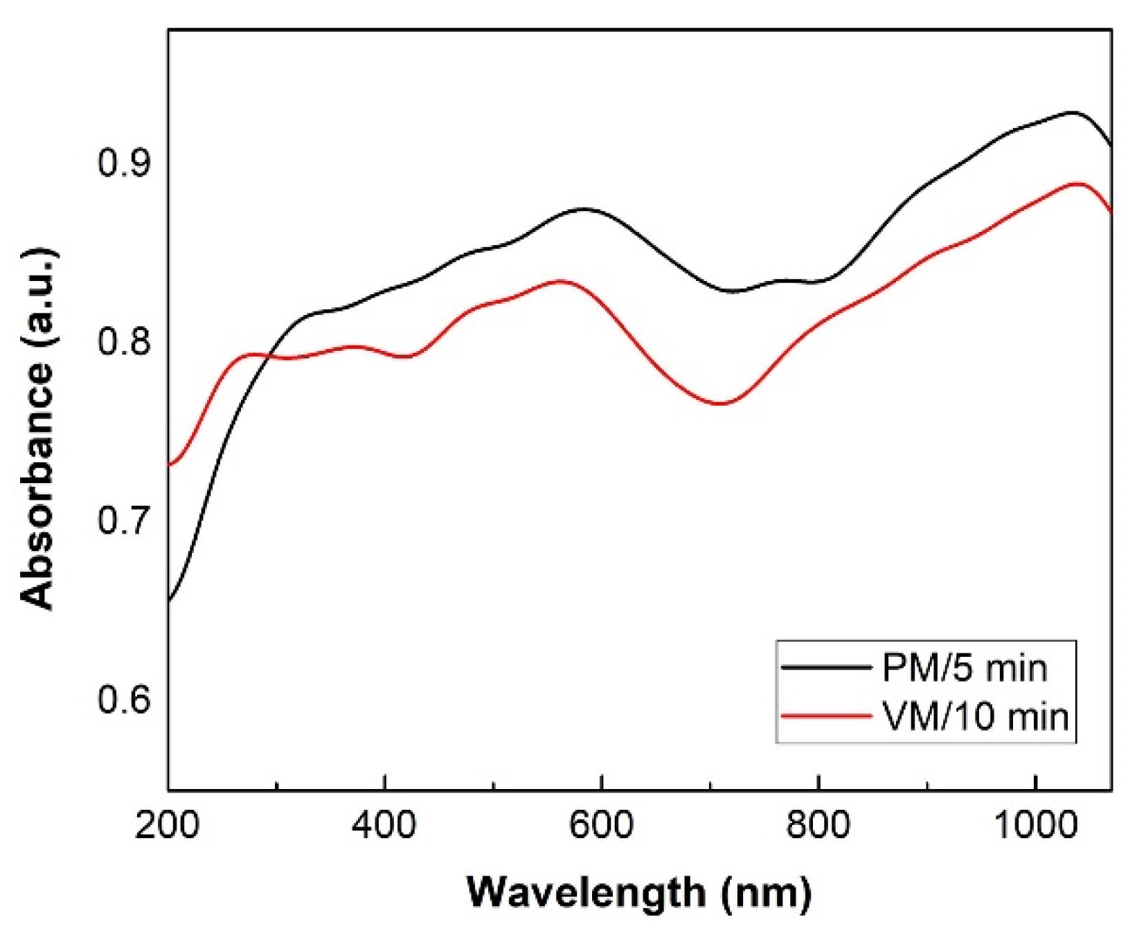 Nanomaterials 10 02038 g008 Nanomaterials 10 02038 g008