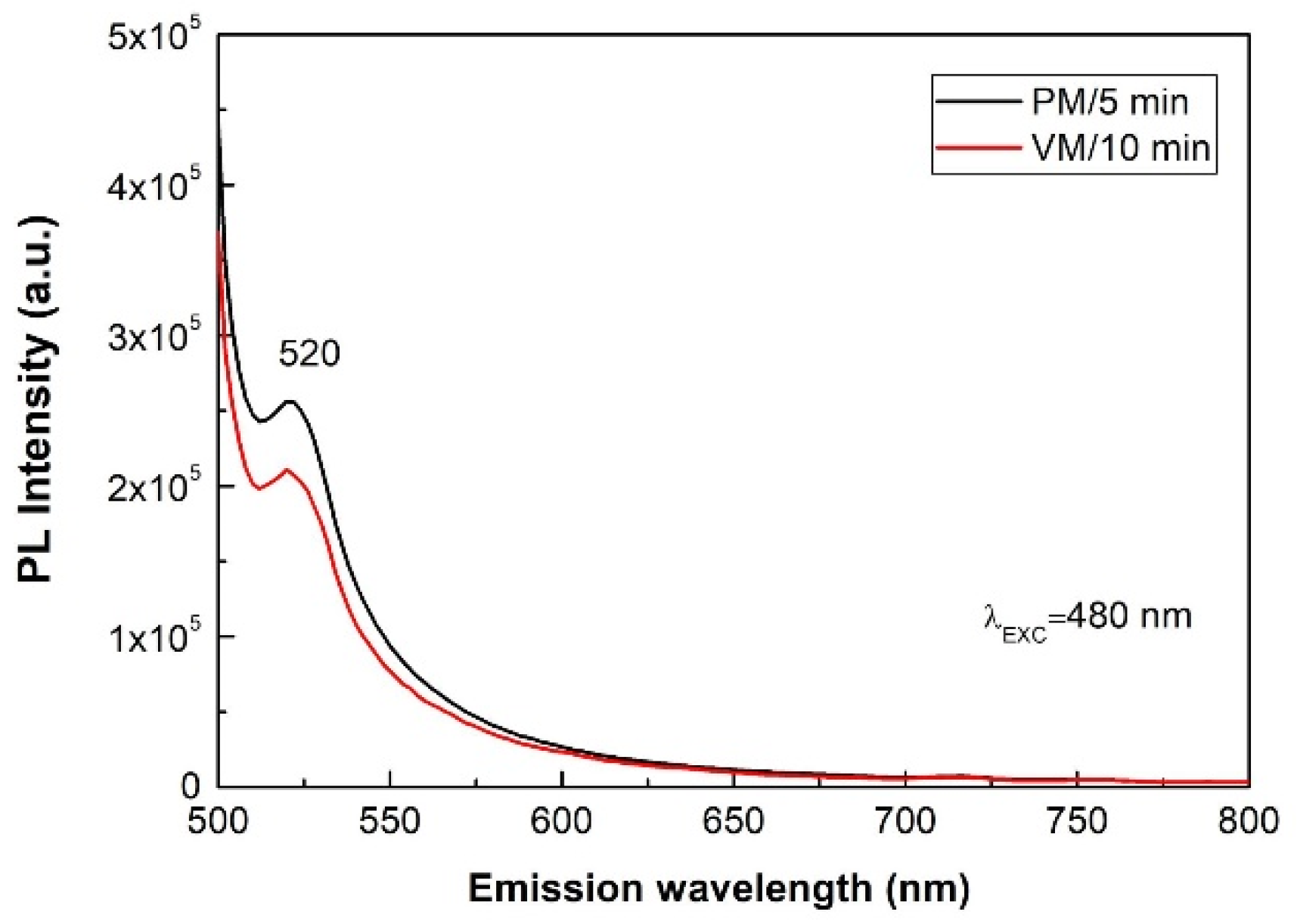 Nanomaterials 10 02038 g010 Nanomaterials 10 02038 g010