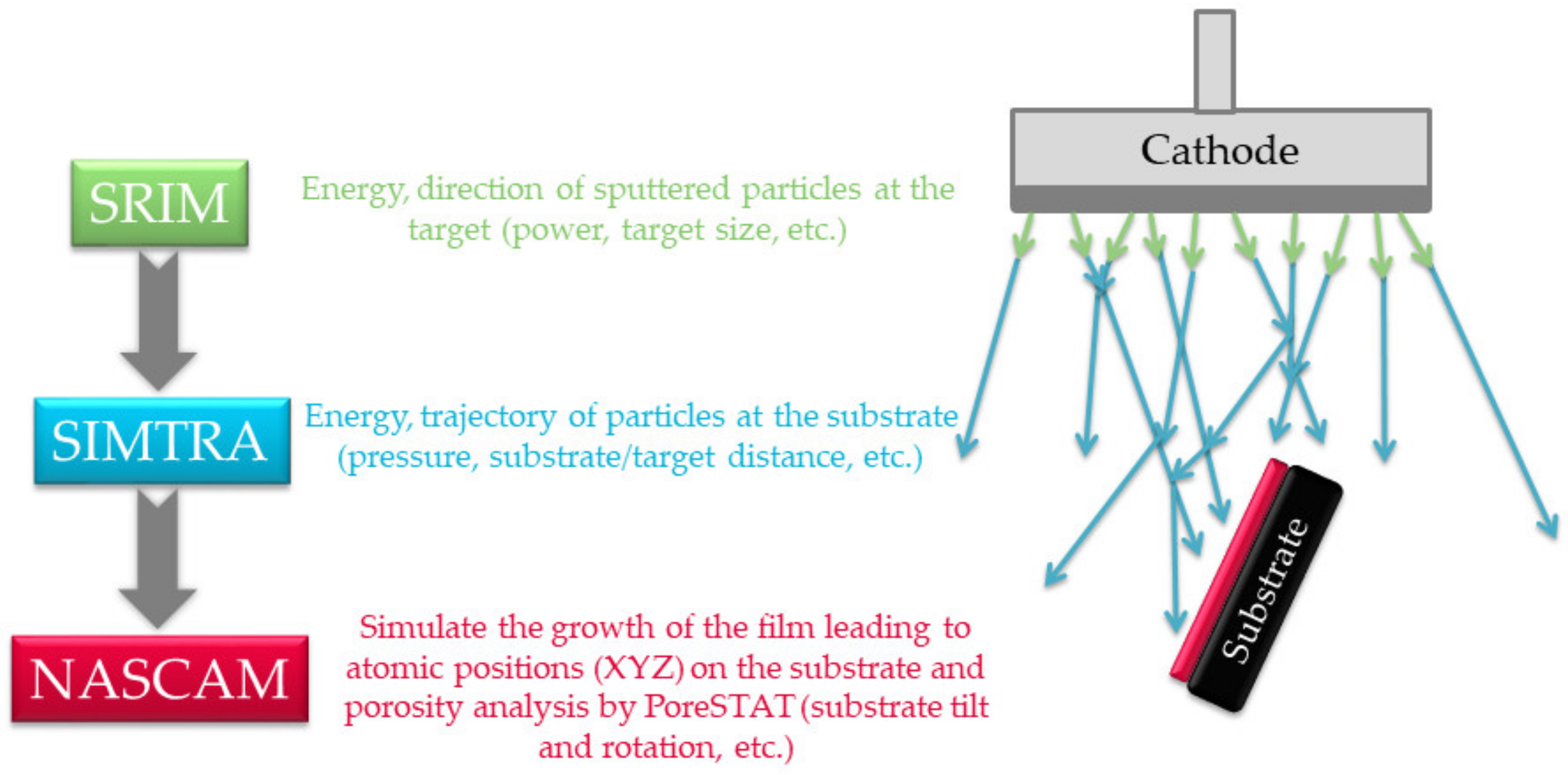 Nanomaterials 10 02039 g003