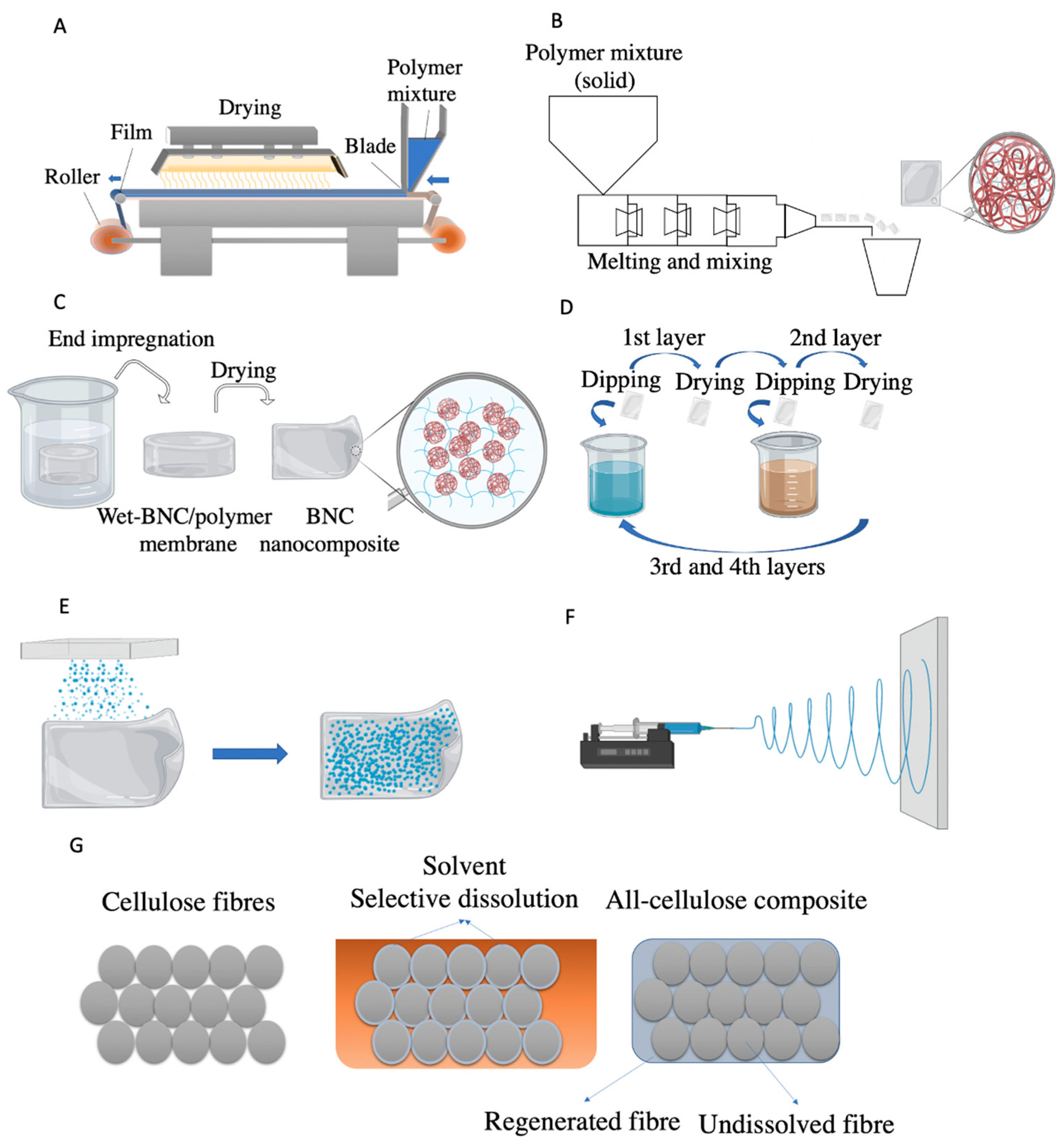 Nanomaterials Free Full Text Nanocellulose Bio Based Composites For Food Packaging Html