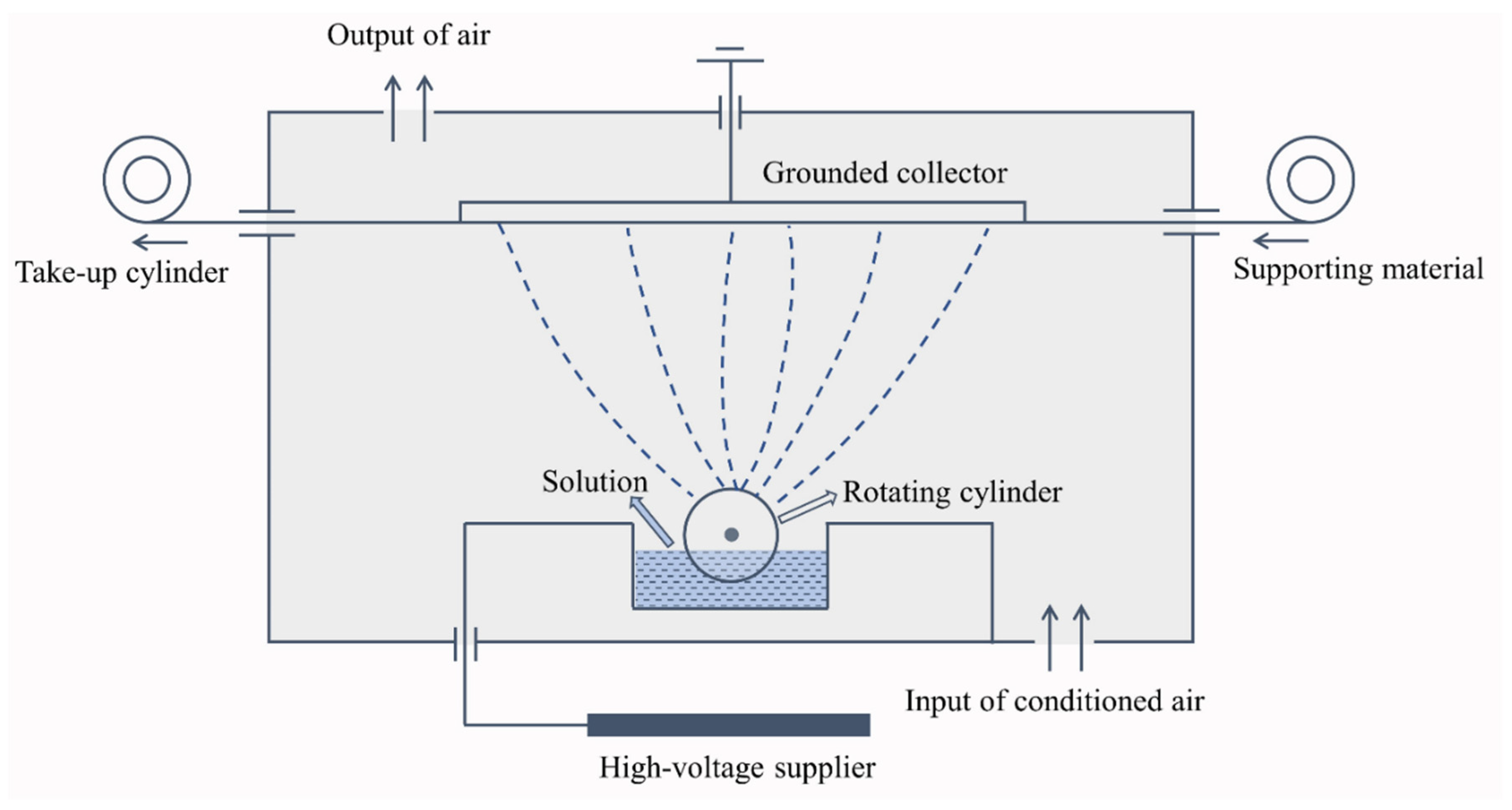 Nanomaterials 10 02042 g001