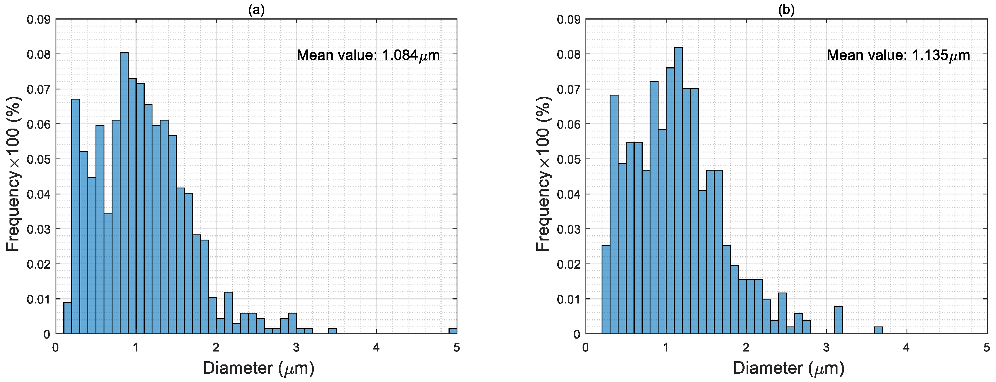 Nanomaterials 10 02042 g005a